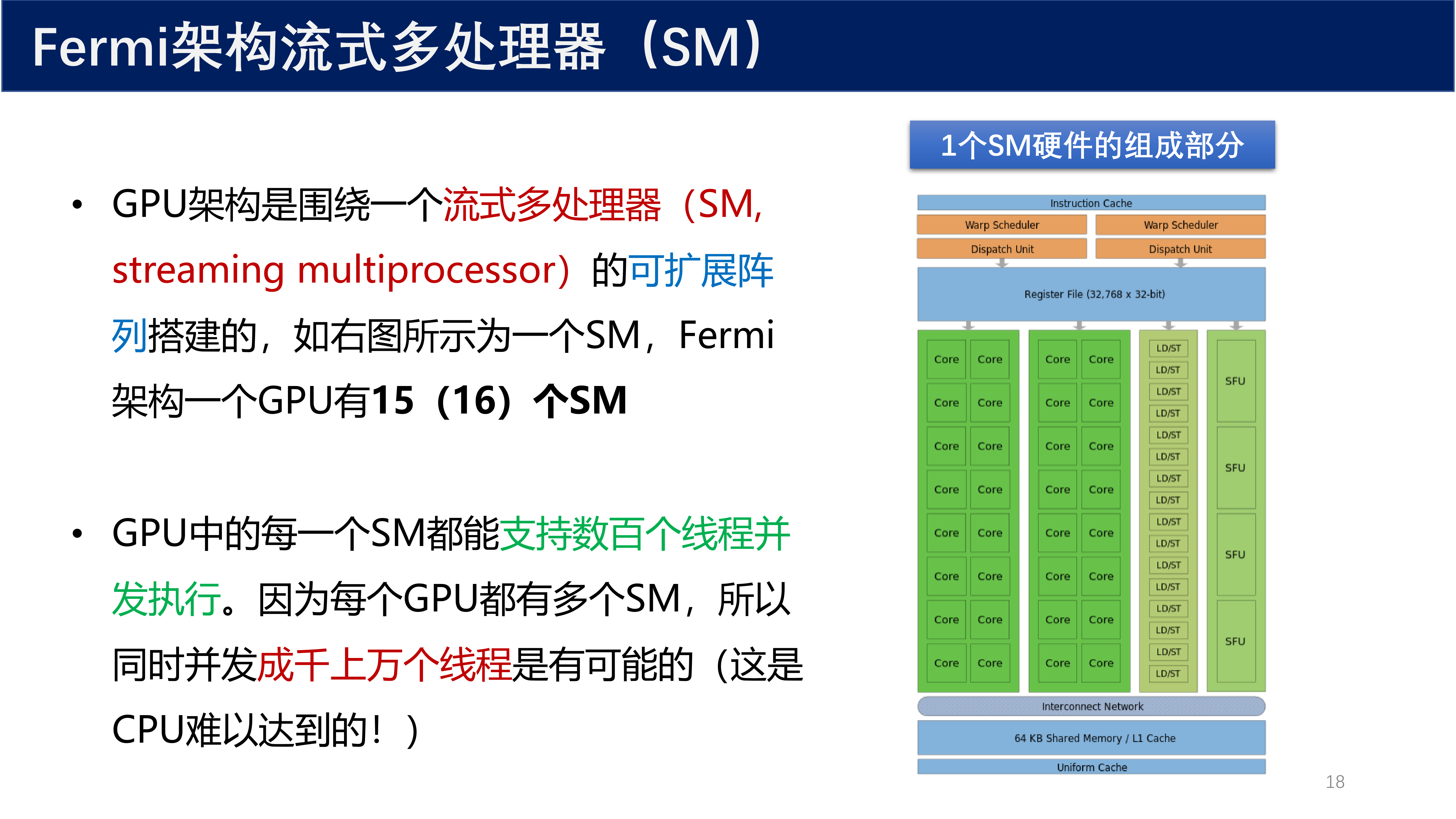 Fermi 架构流式多处理器 SM
