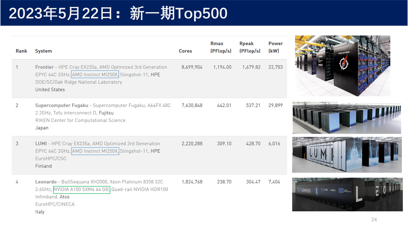 2023 年 5 月 Top500 榜单前 4 名
