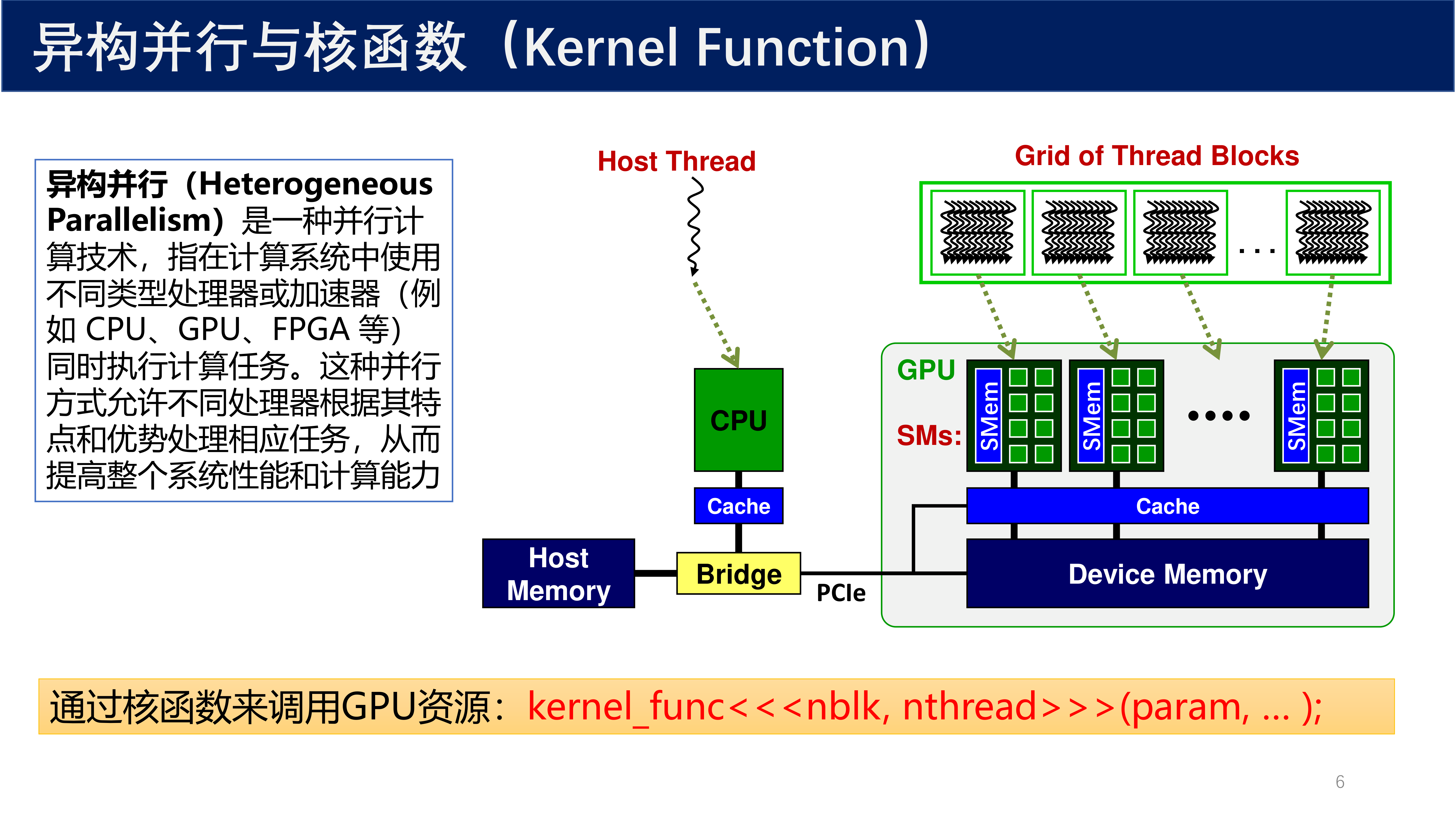 CPU-GPU异构并行架构