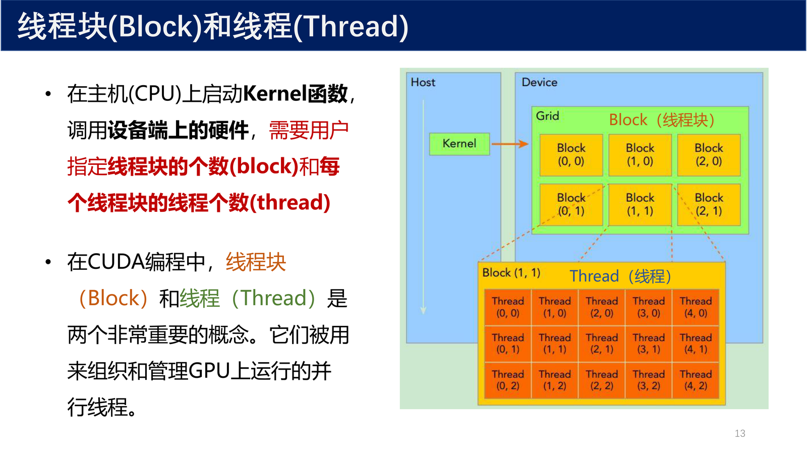线程块和线程的层次结构