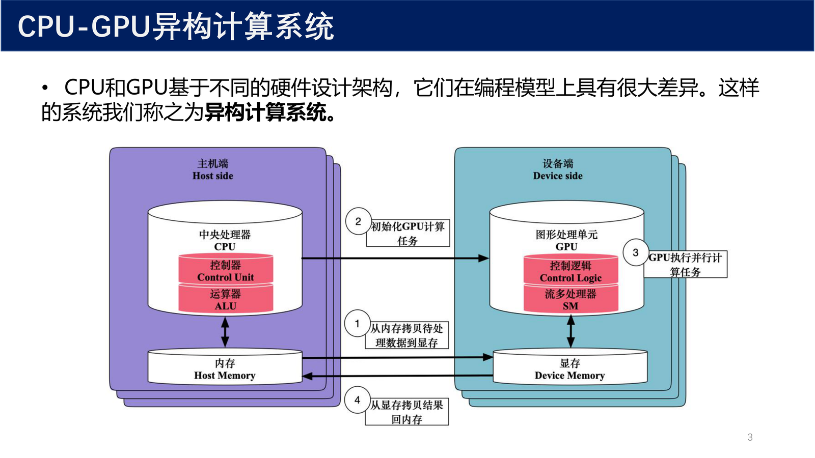 CPU-GPU 异构计算系统