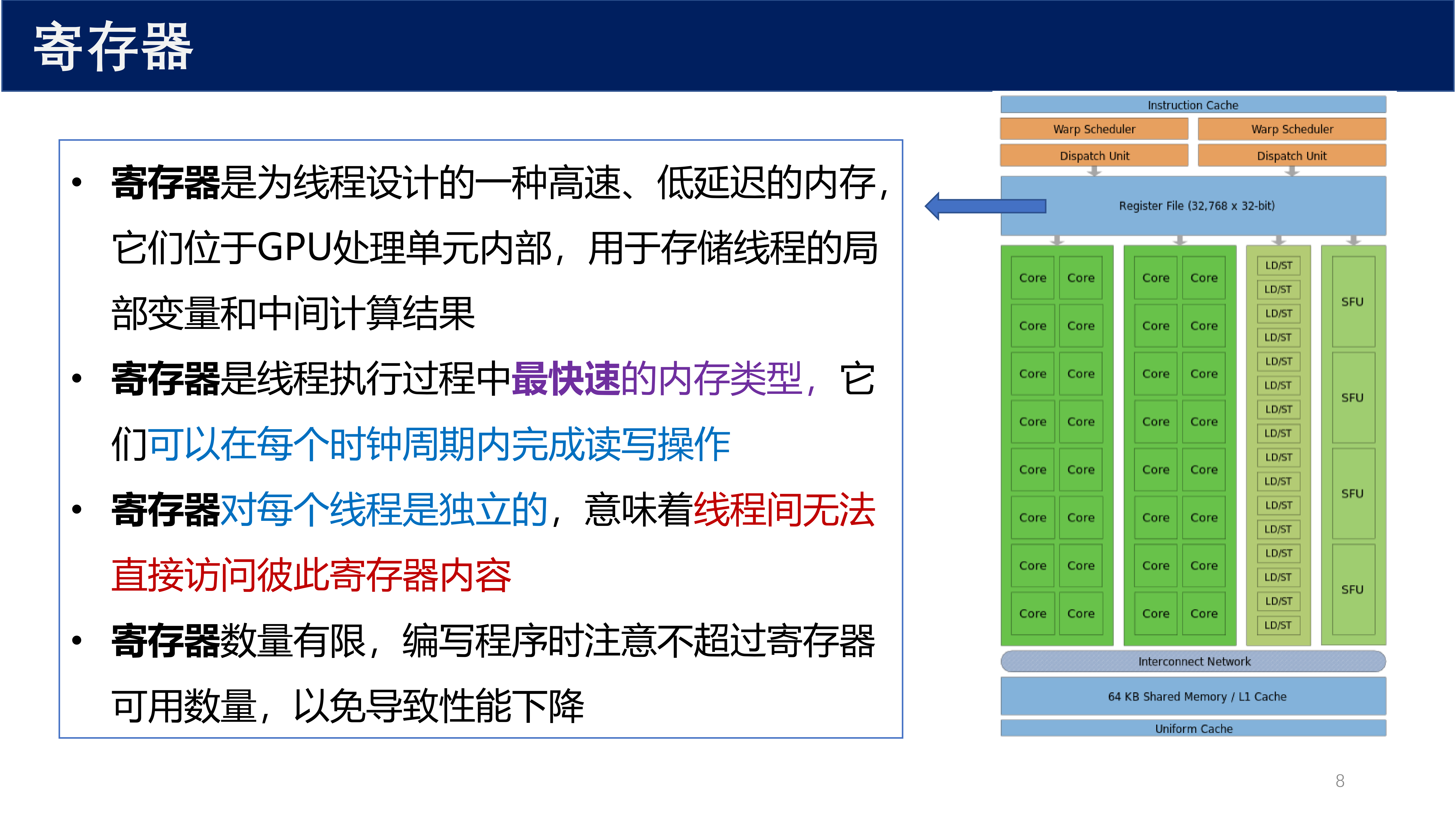 寄存器详细说明
