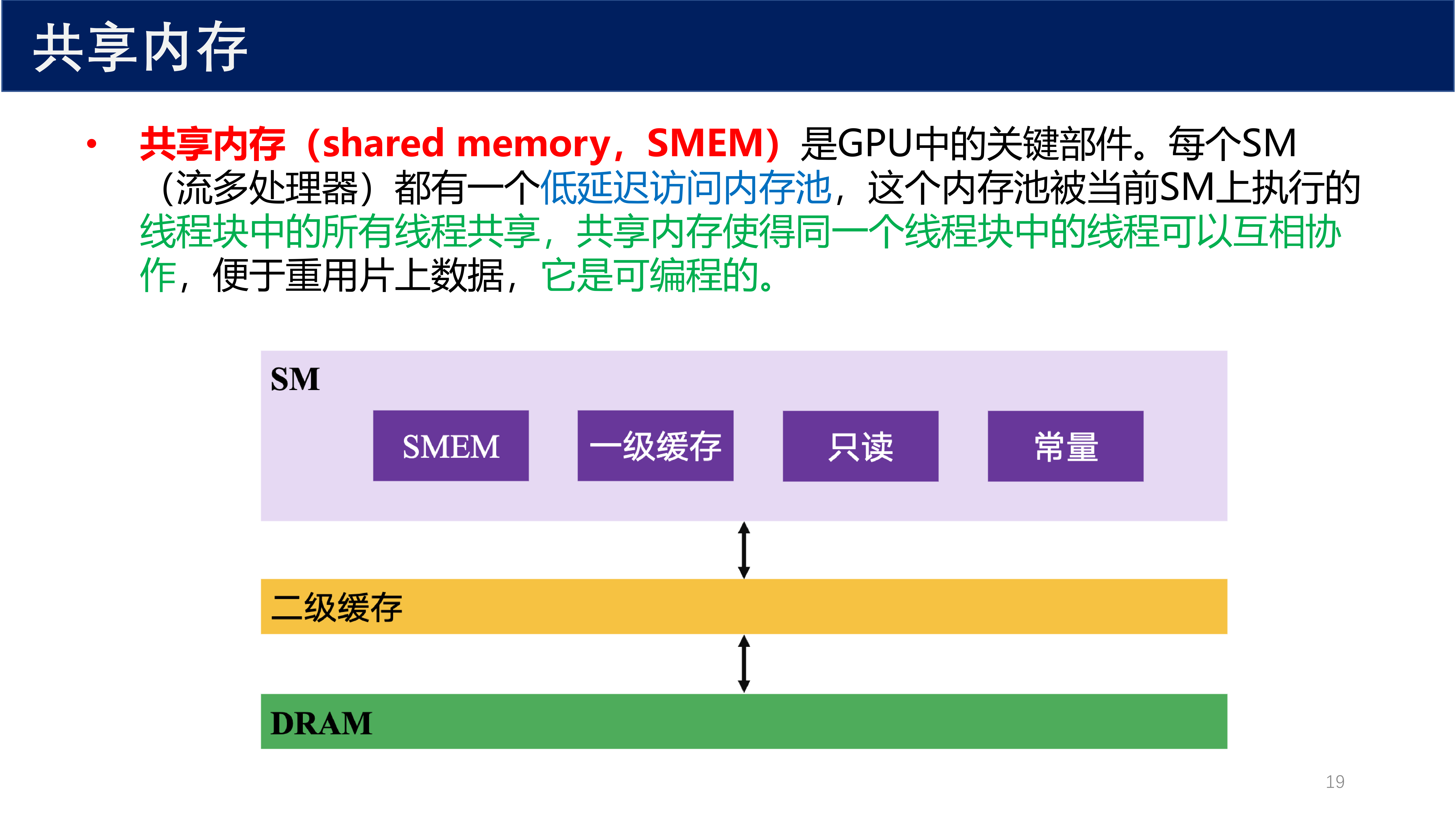 共享内存