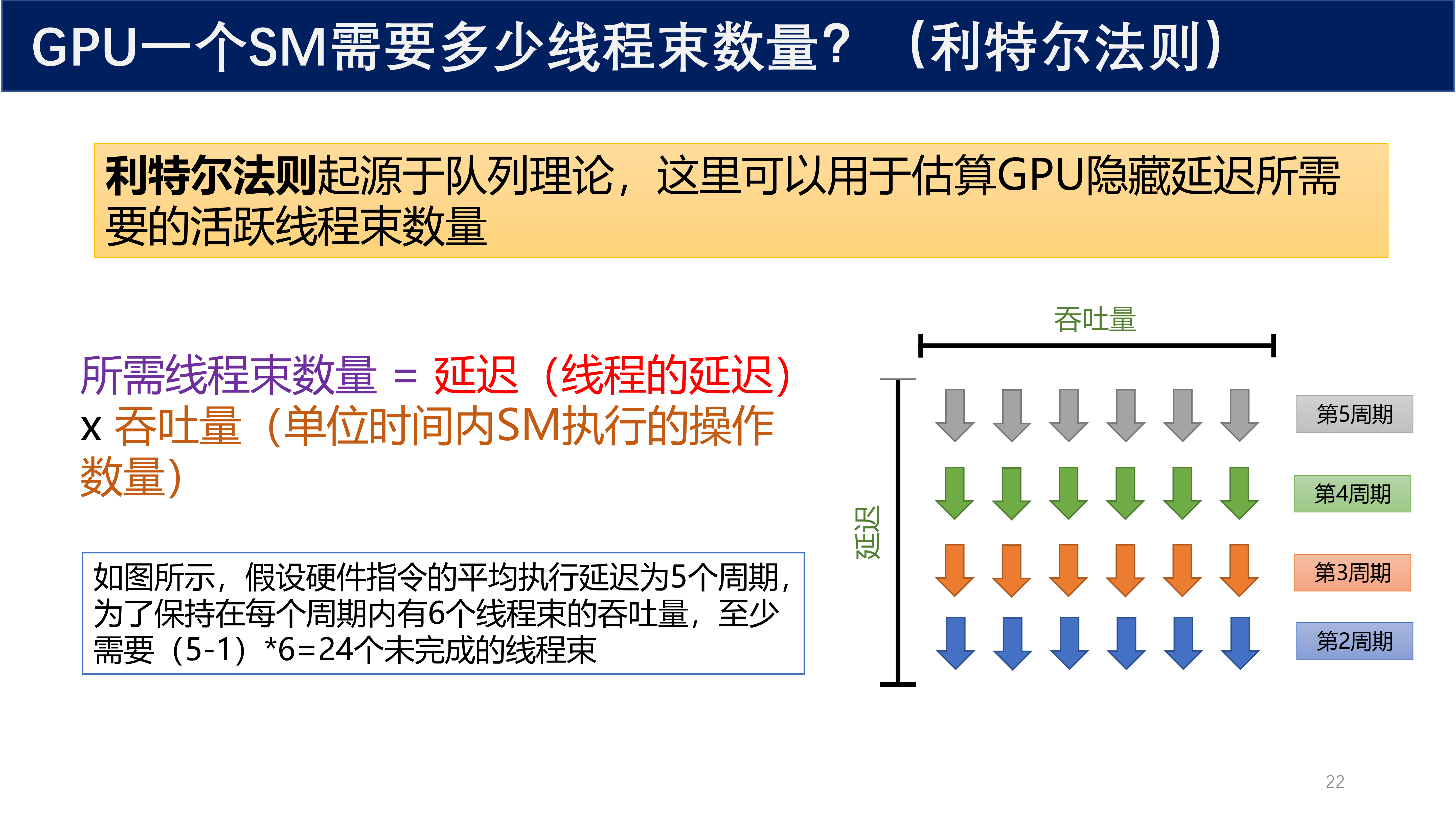 利特尔法则
