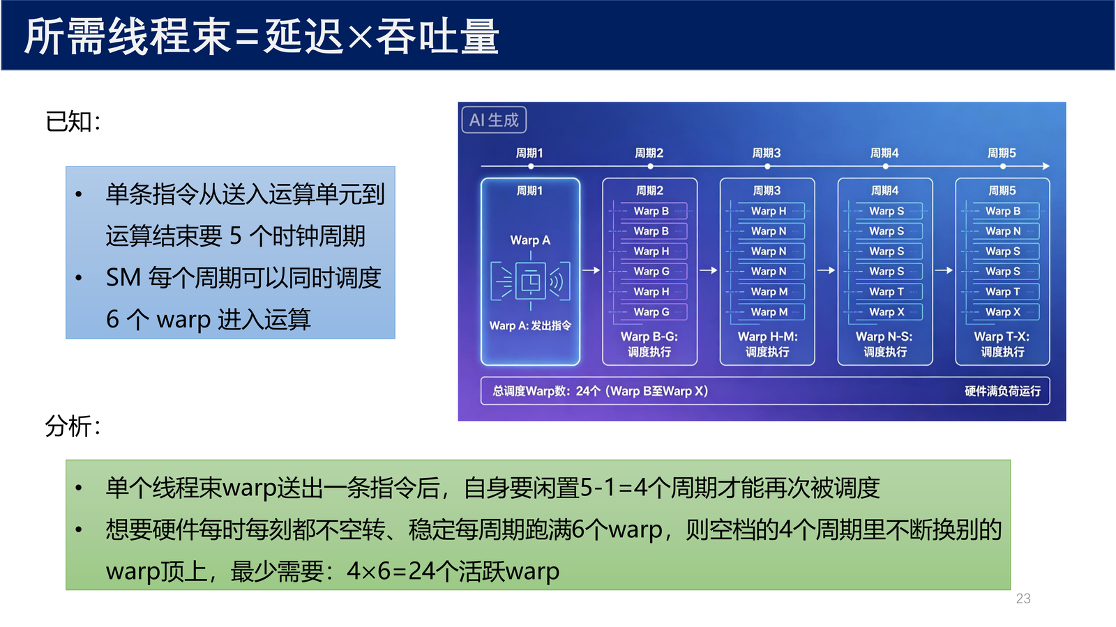 利特尔法则详细分析