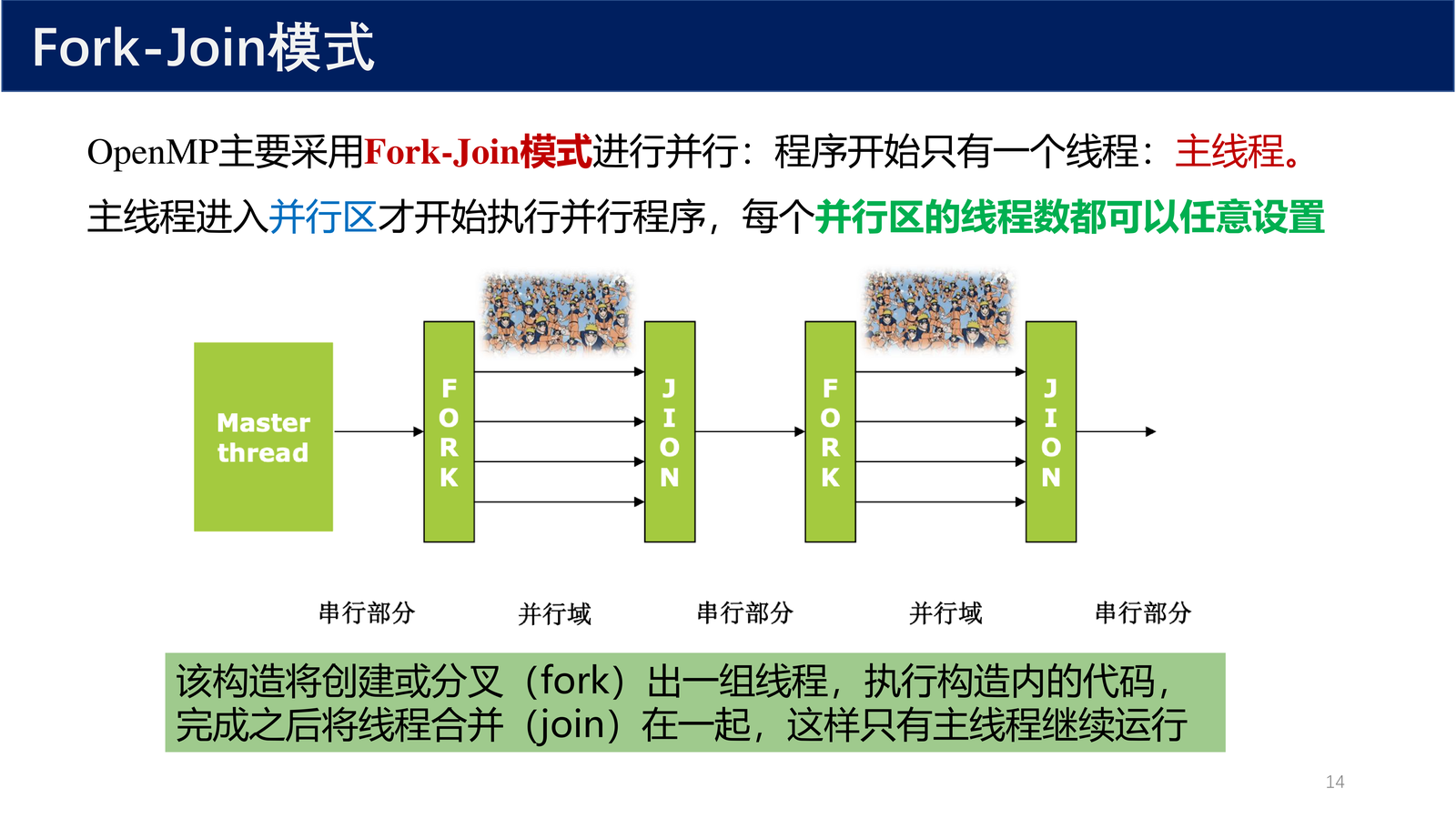 Fork-Join 模式