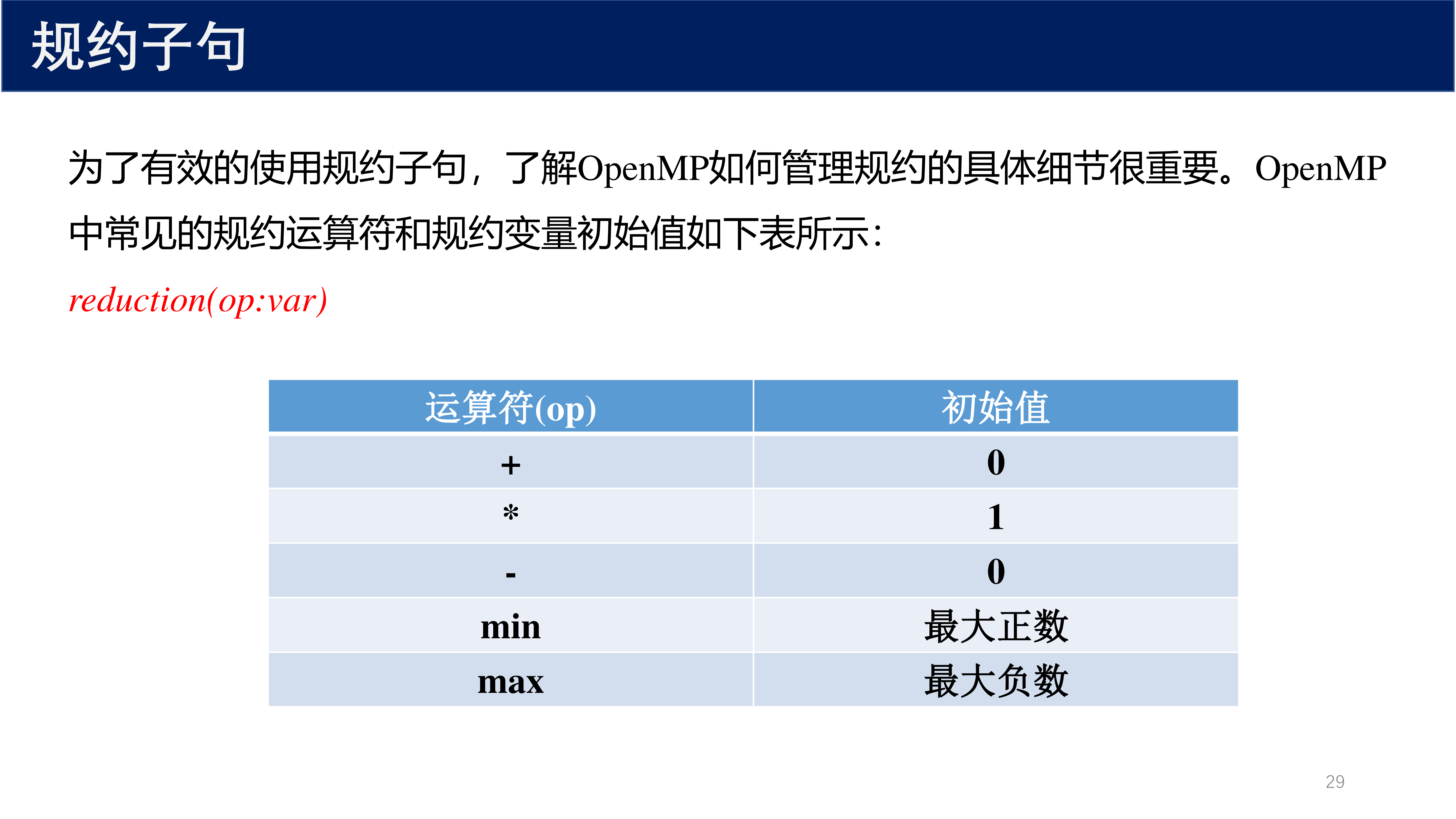 规约运算符表