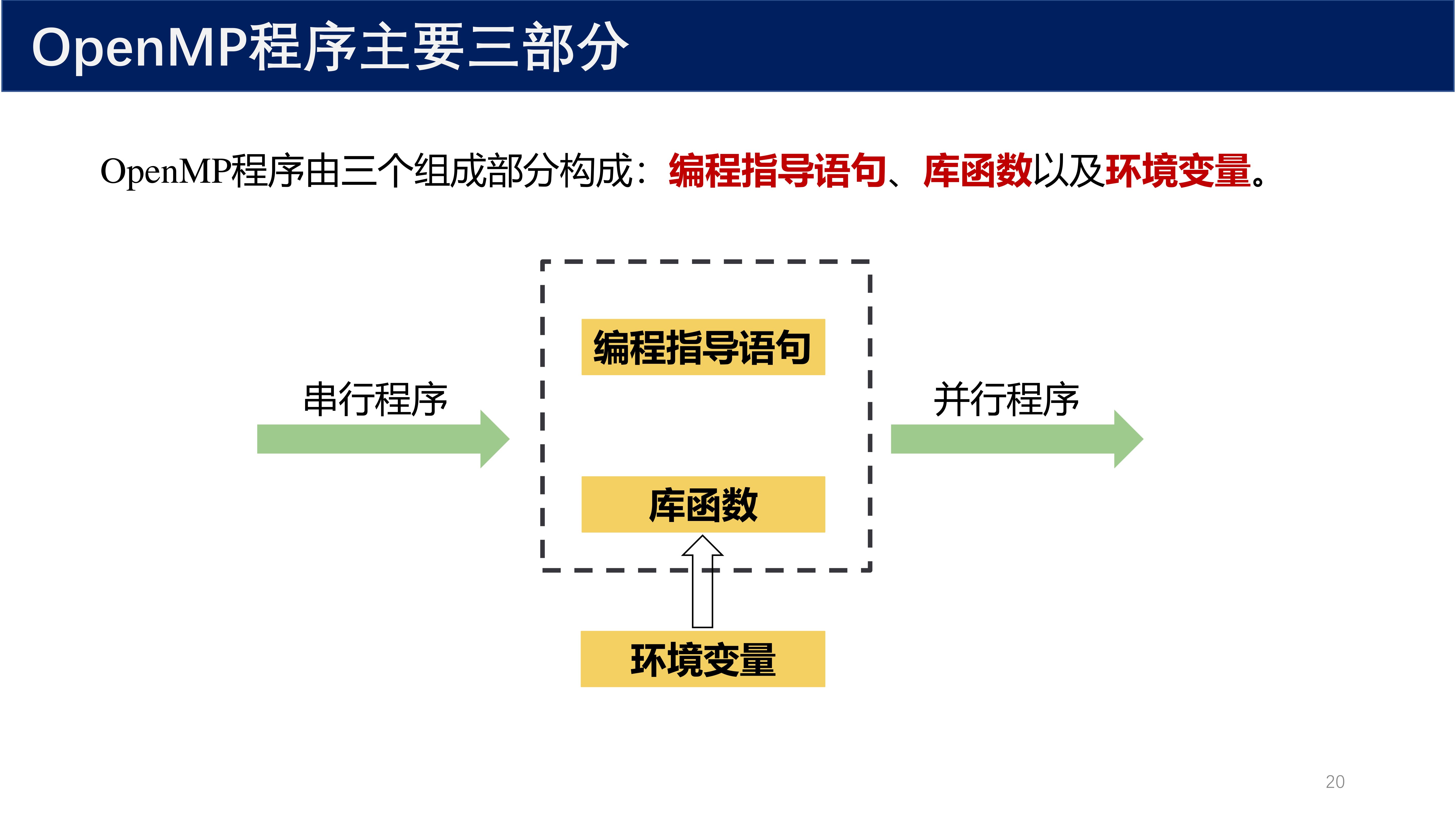 OpenMP 编程三要素