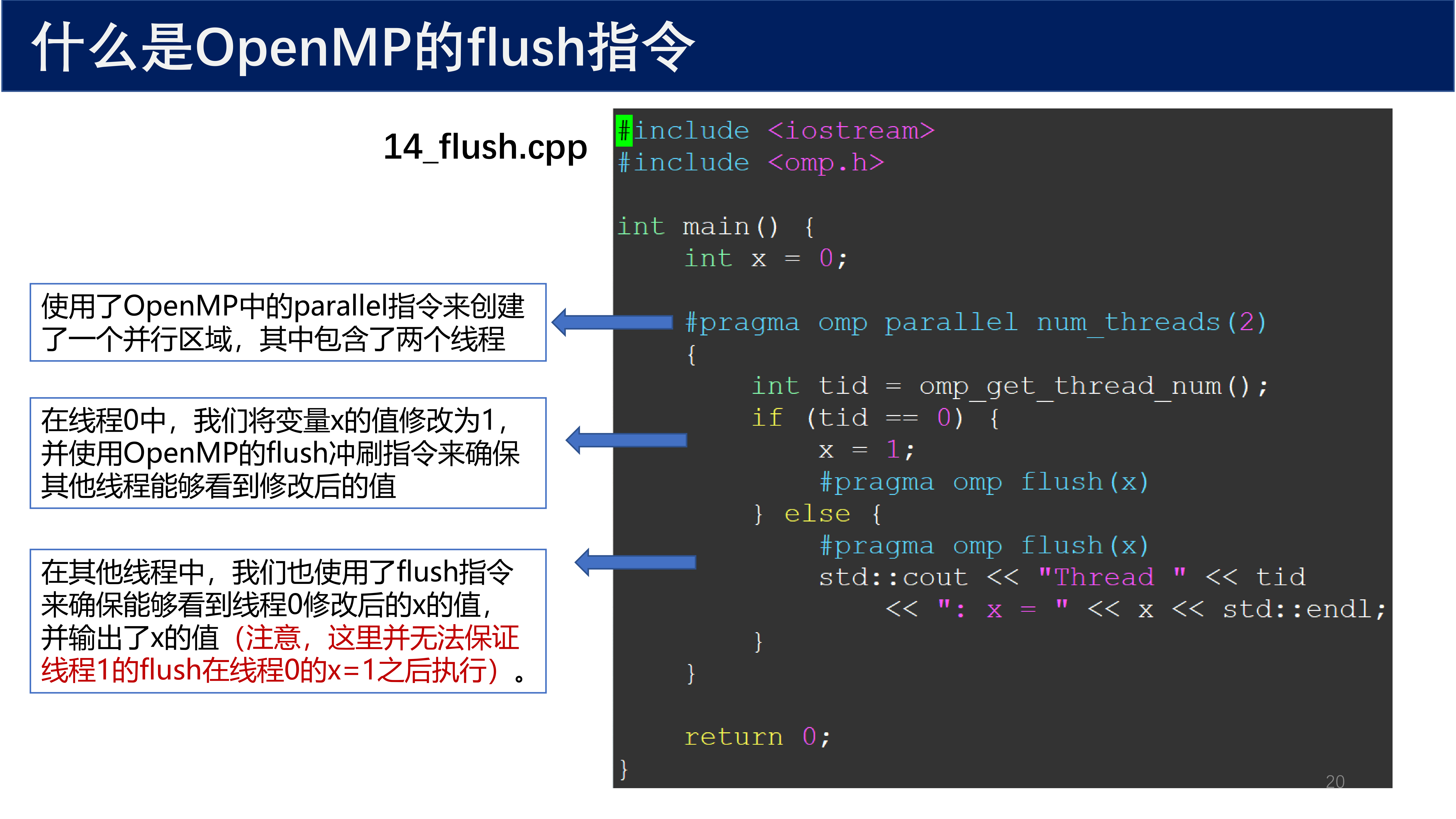 flush 代码示例