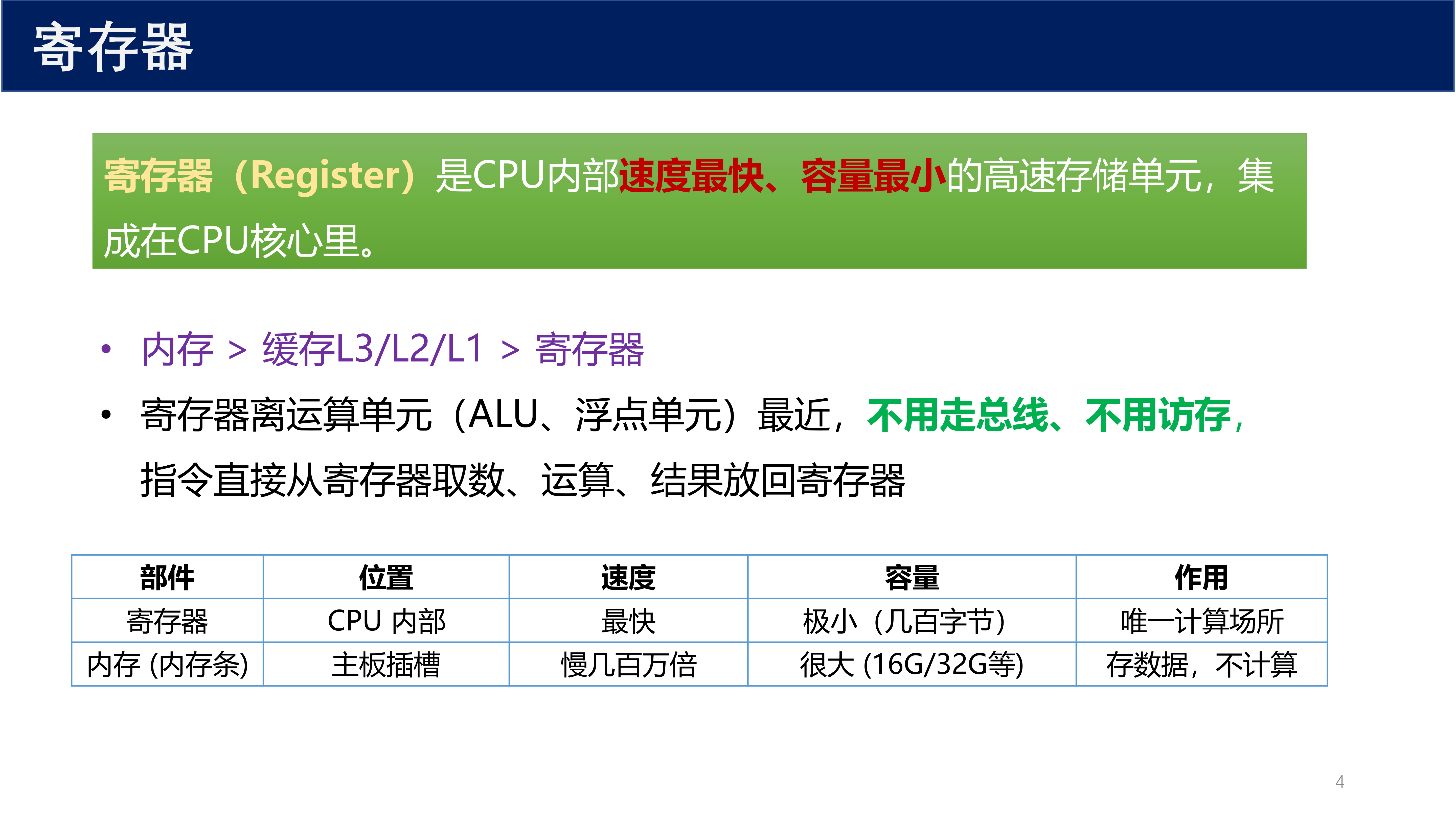 寄存器概念