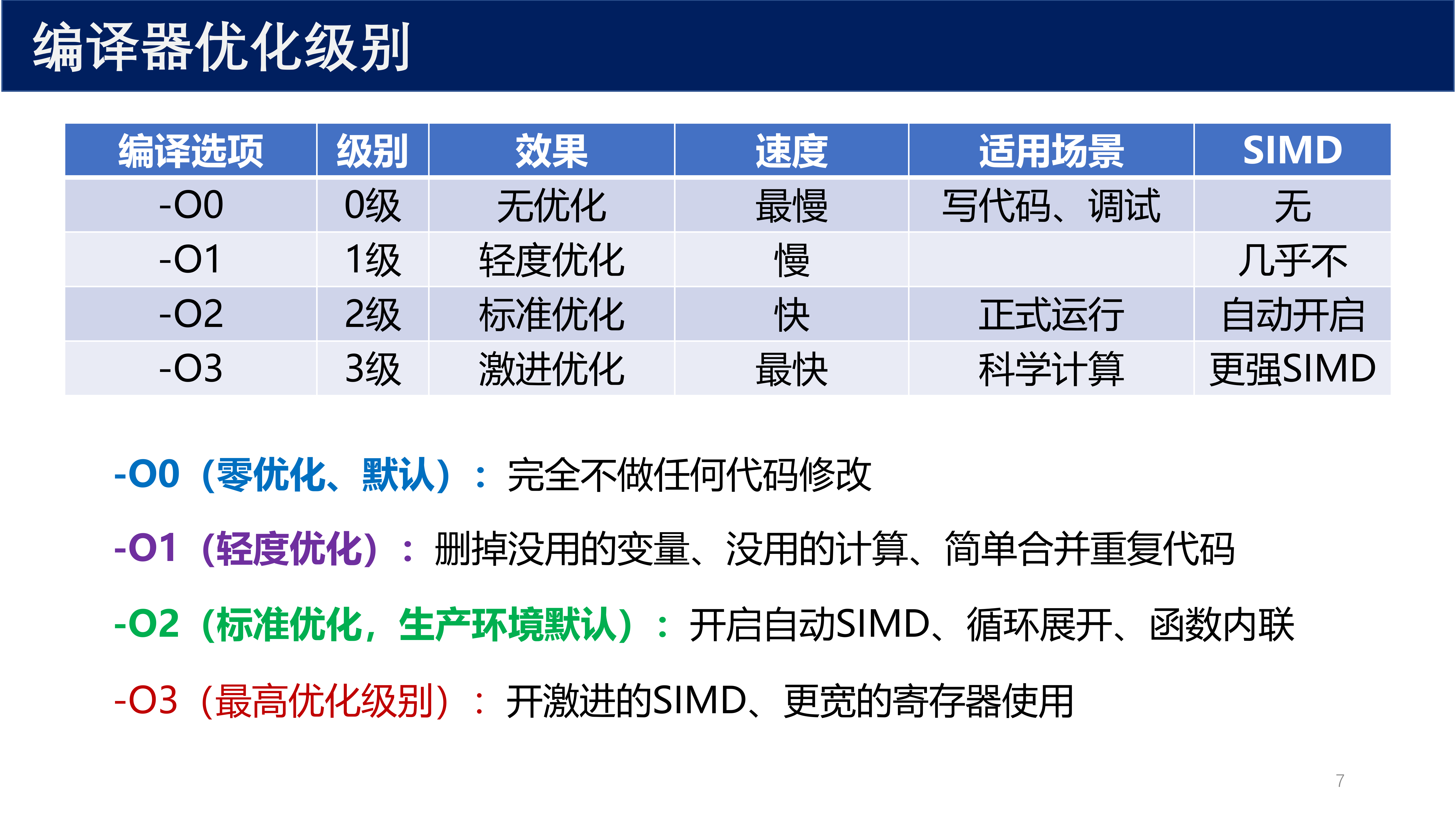 编译器优化级别