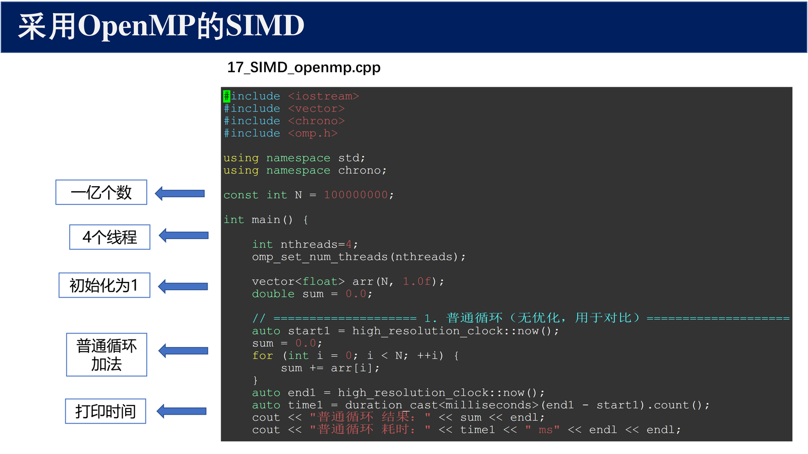 OpenMP SIMD 代码（1）