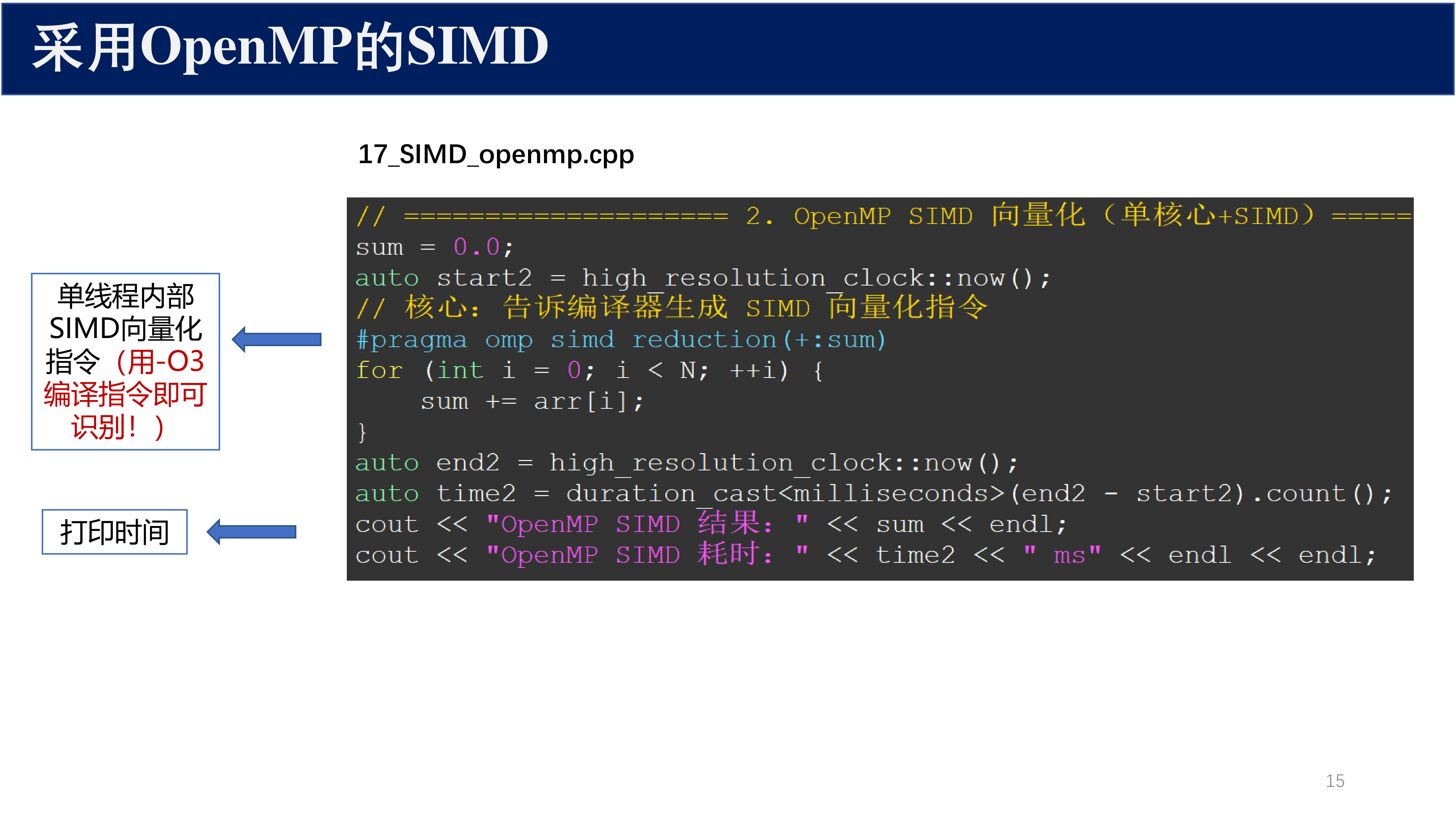 OpenMP SIMD 代码（2）