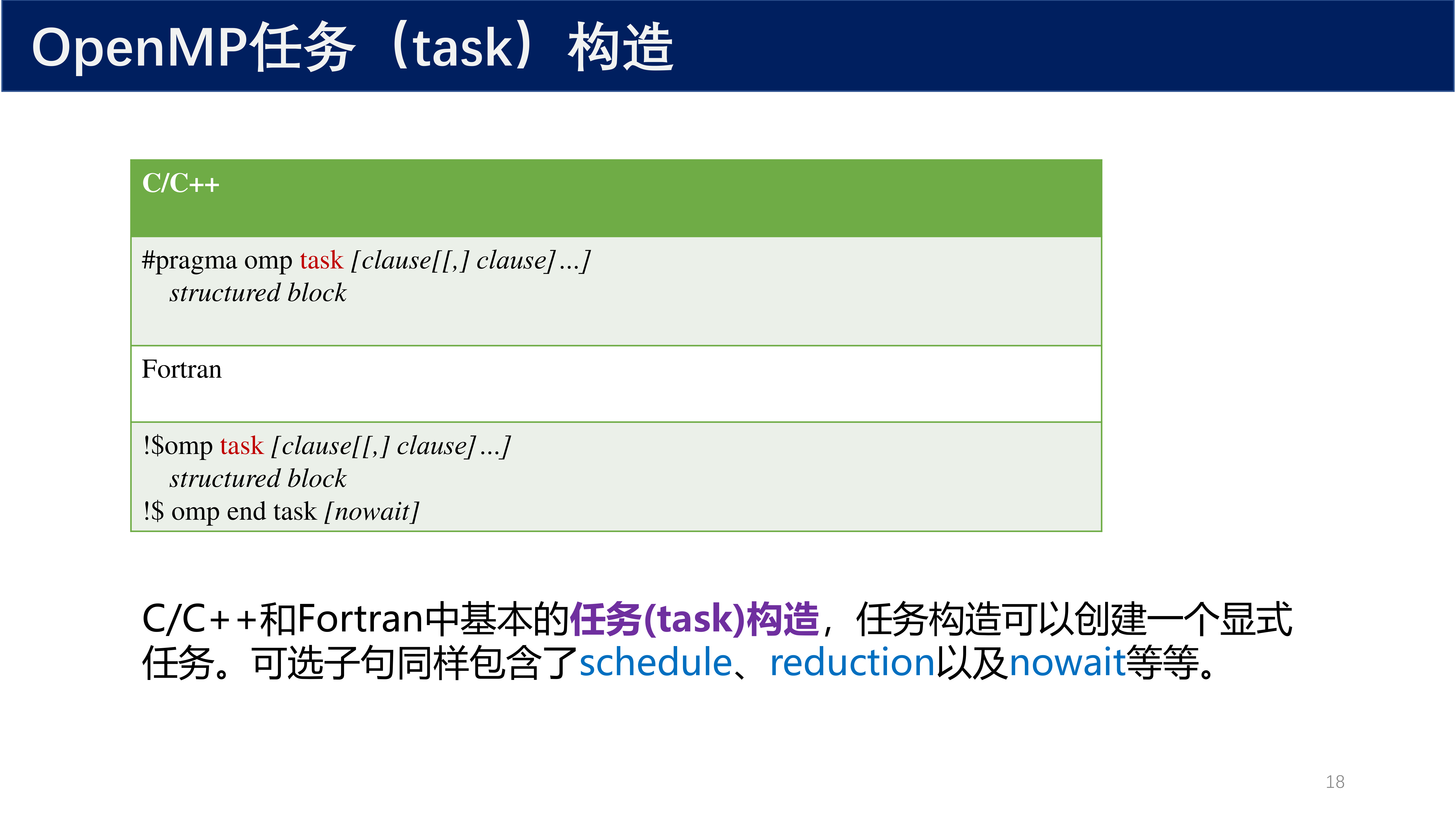 OpenMP任务构造语法