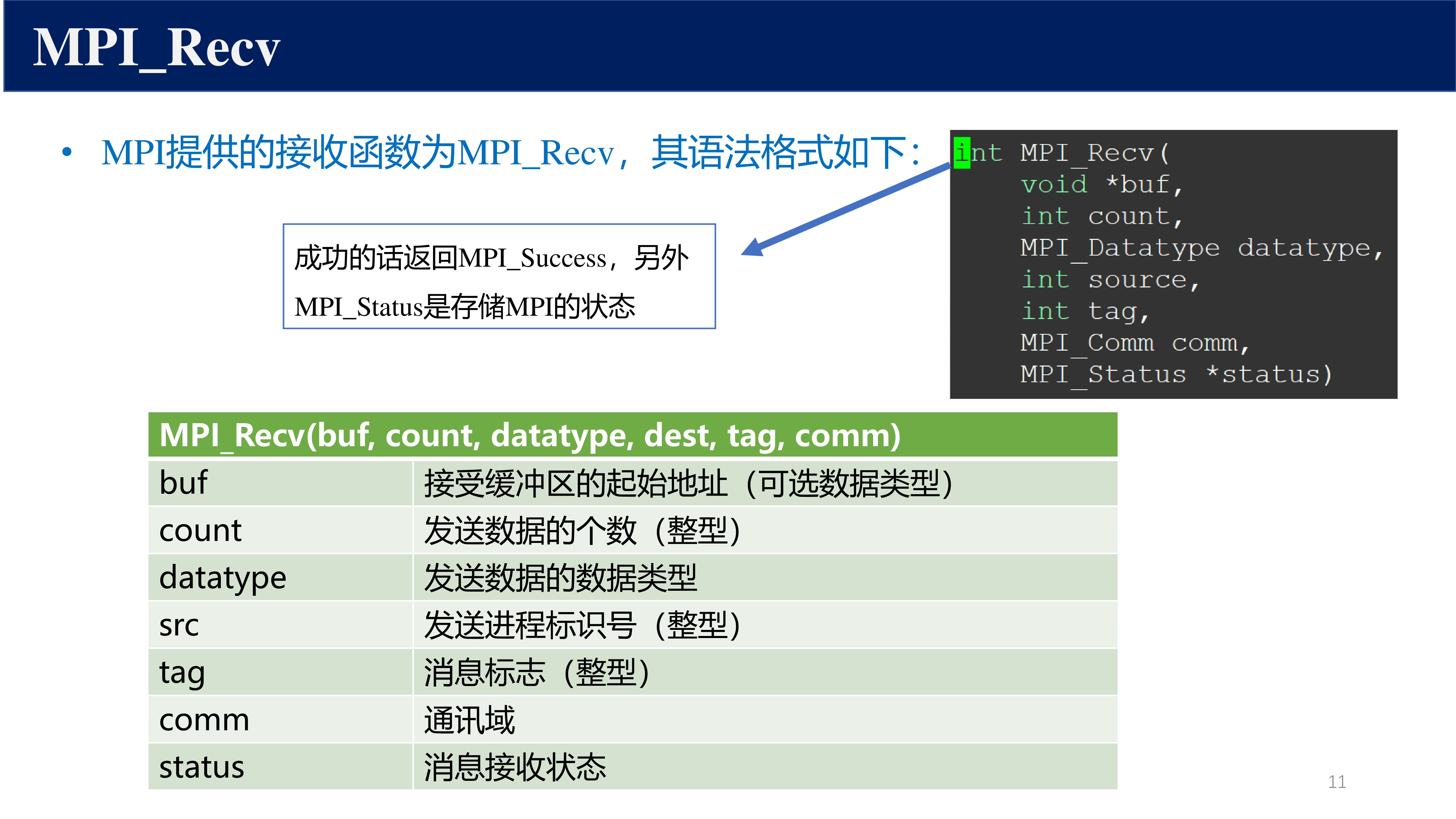 Send/Recv 基础