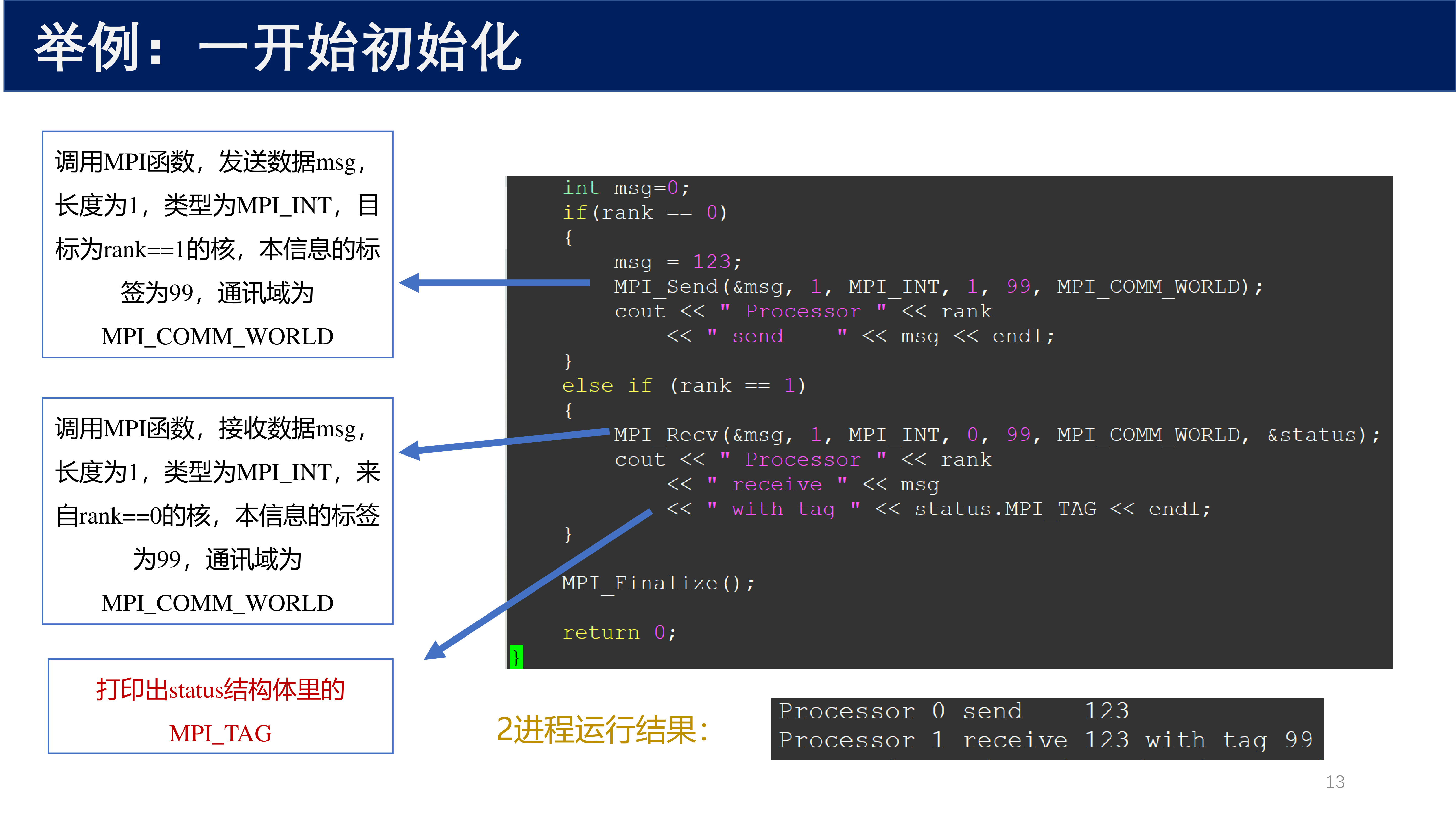 Send/Recv 语义