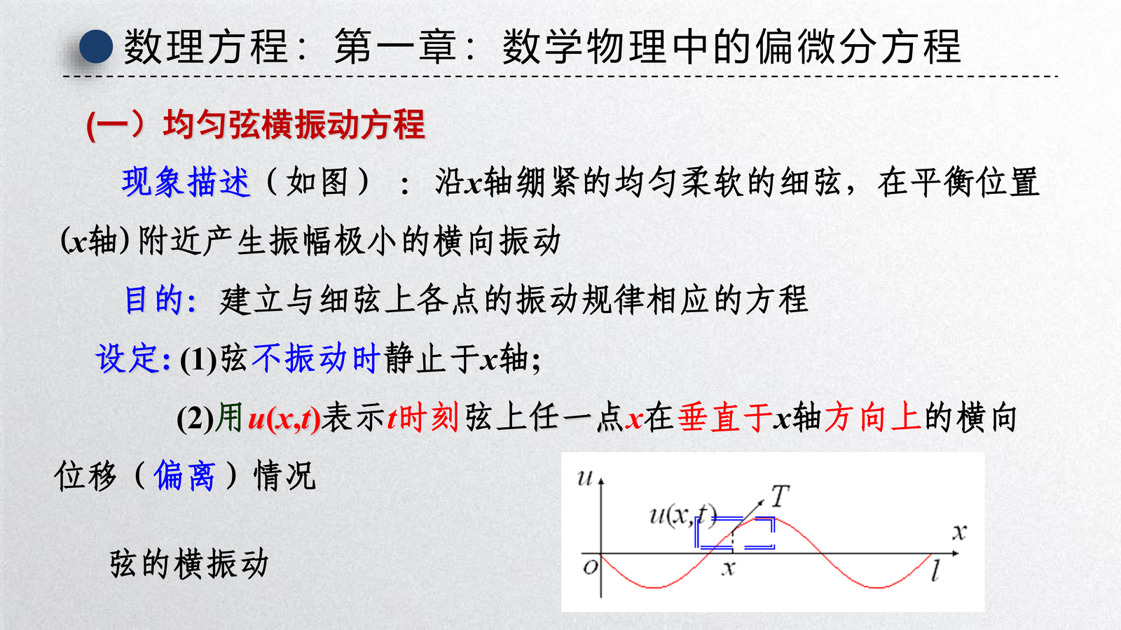 均匀弦横振动的建模对象