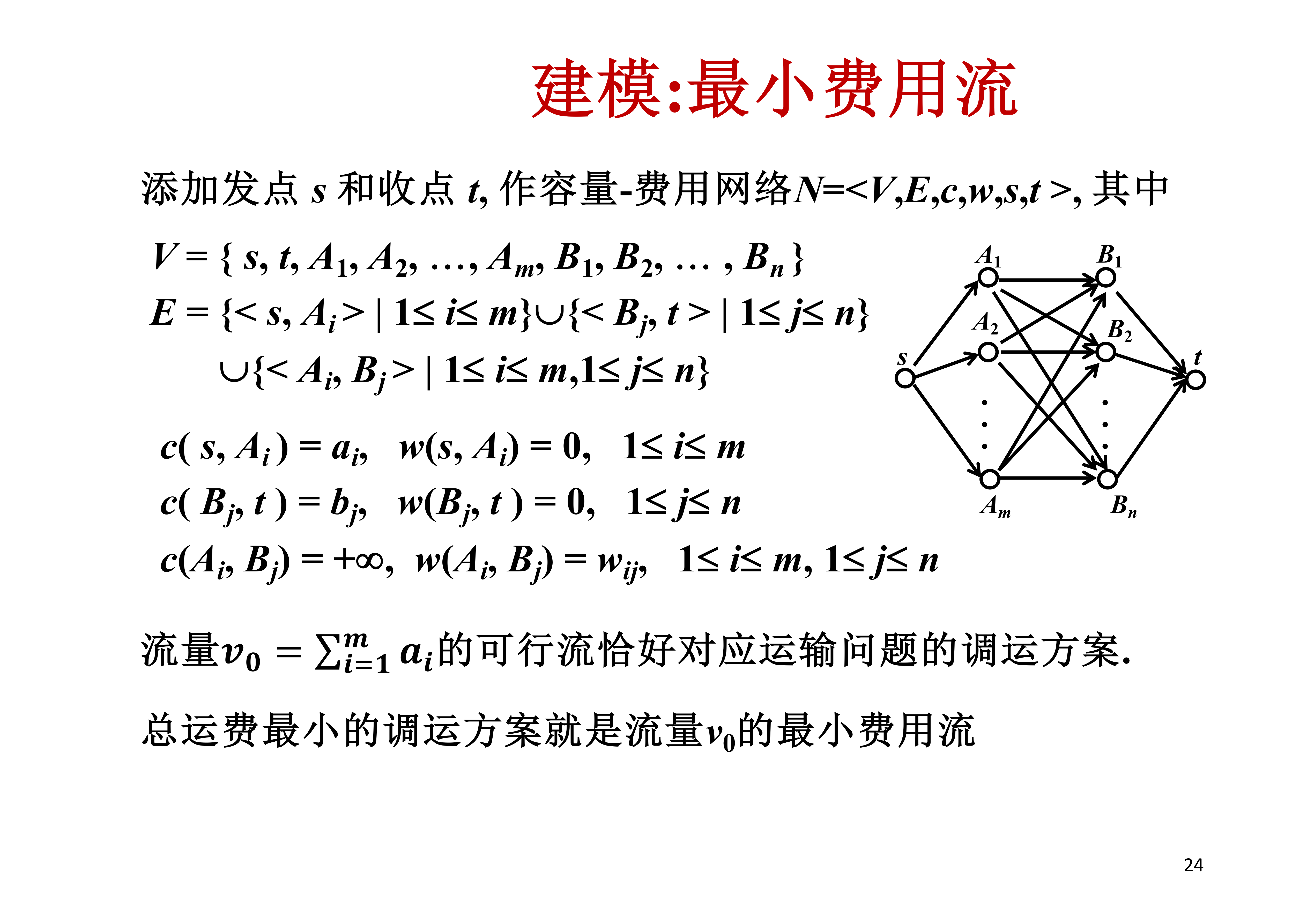 运输问题建模