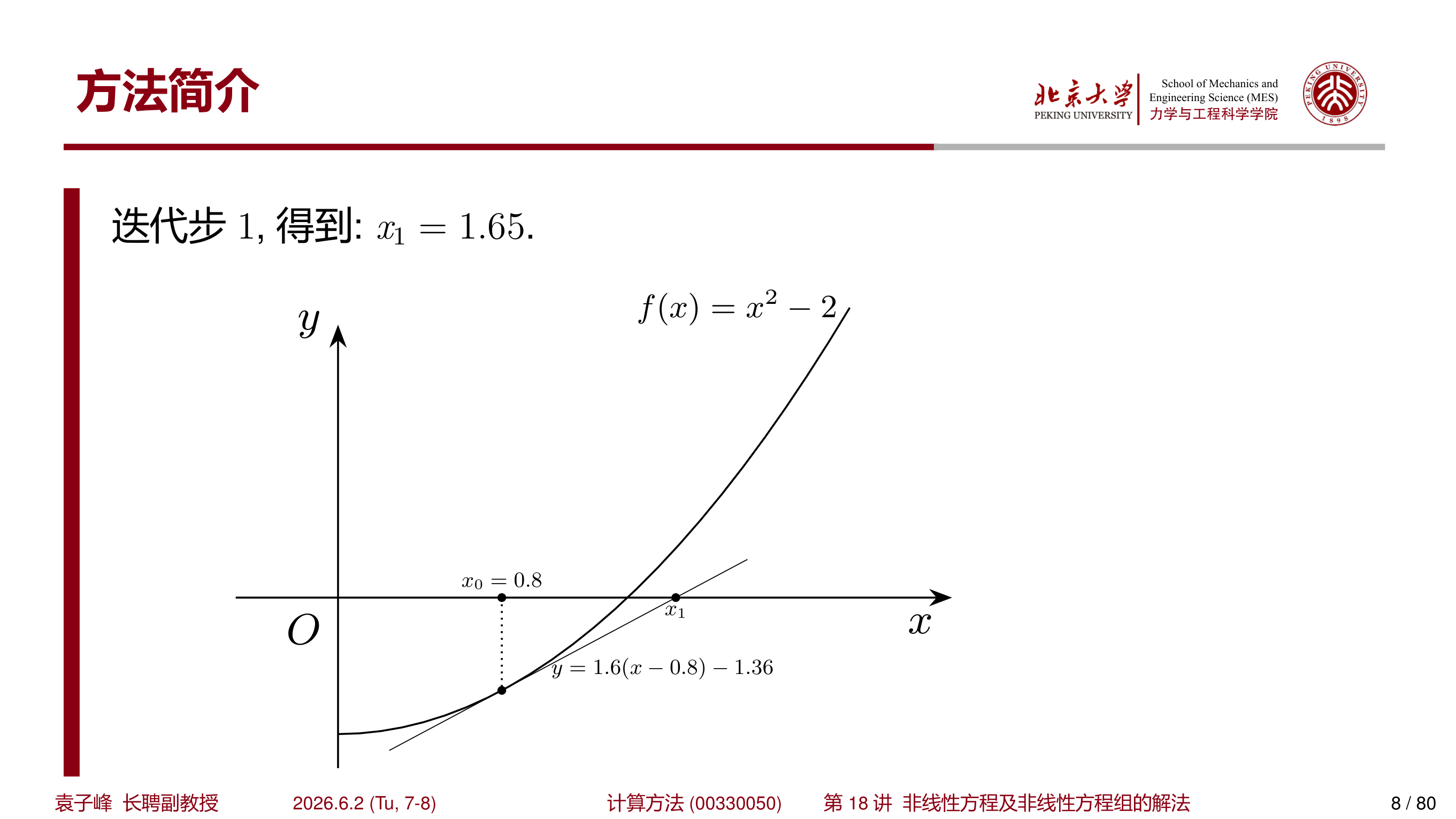 Newton 法迭代步 2