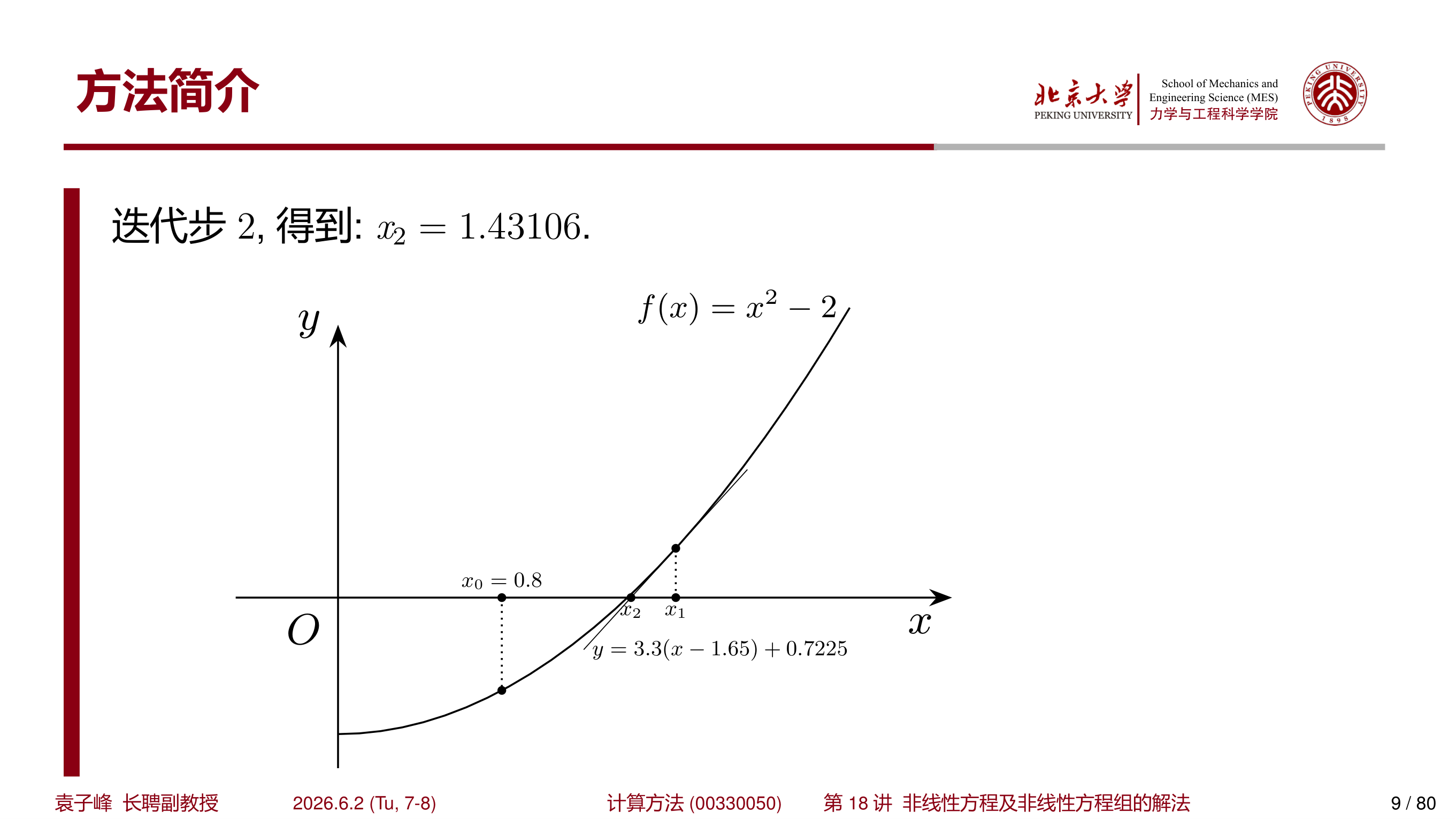 Newton 法迭代步 3