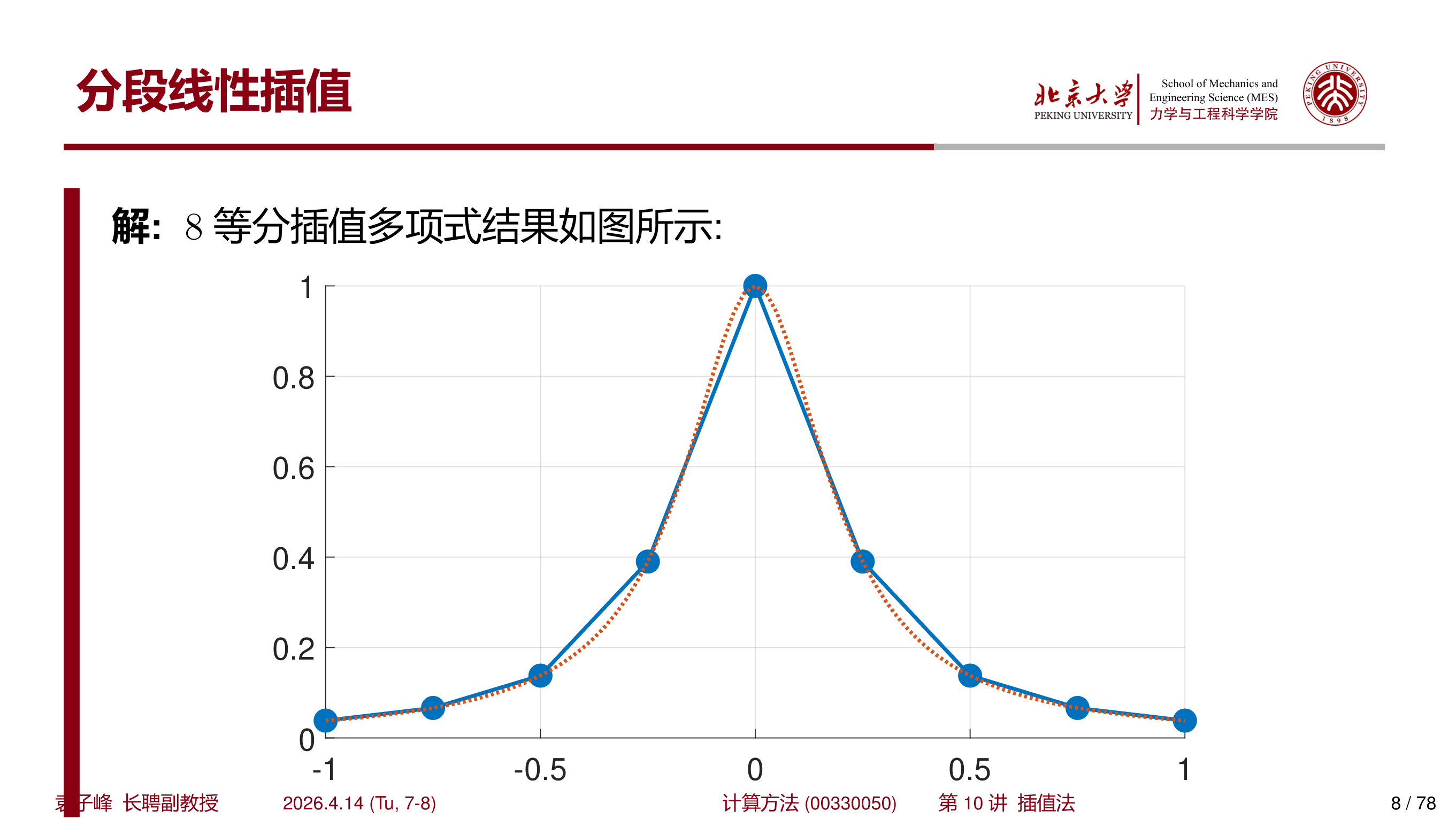 8 等分分段线性插值