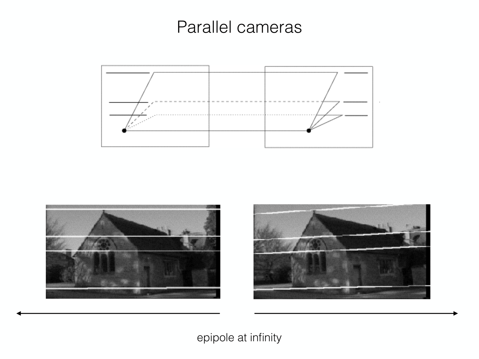 Epipolar geometry 直观图