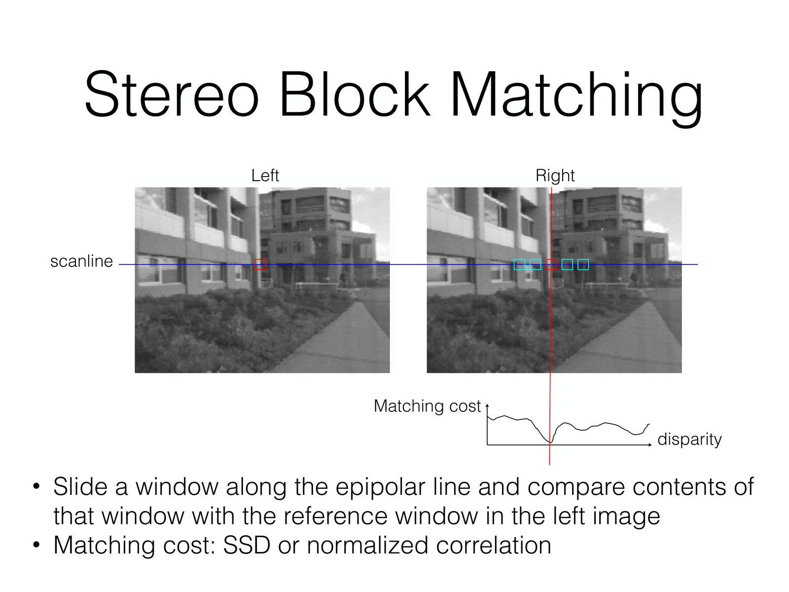 Stereo Block Matching