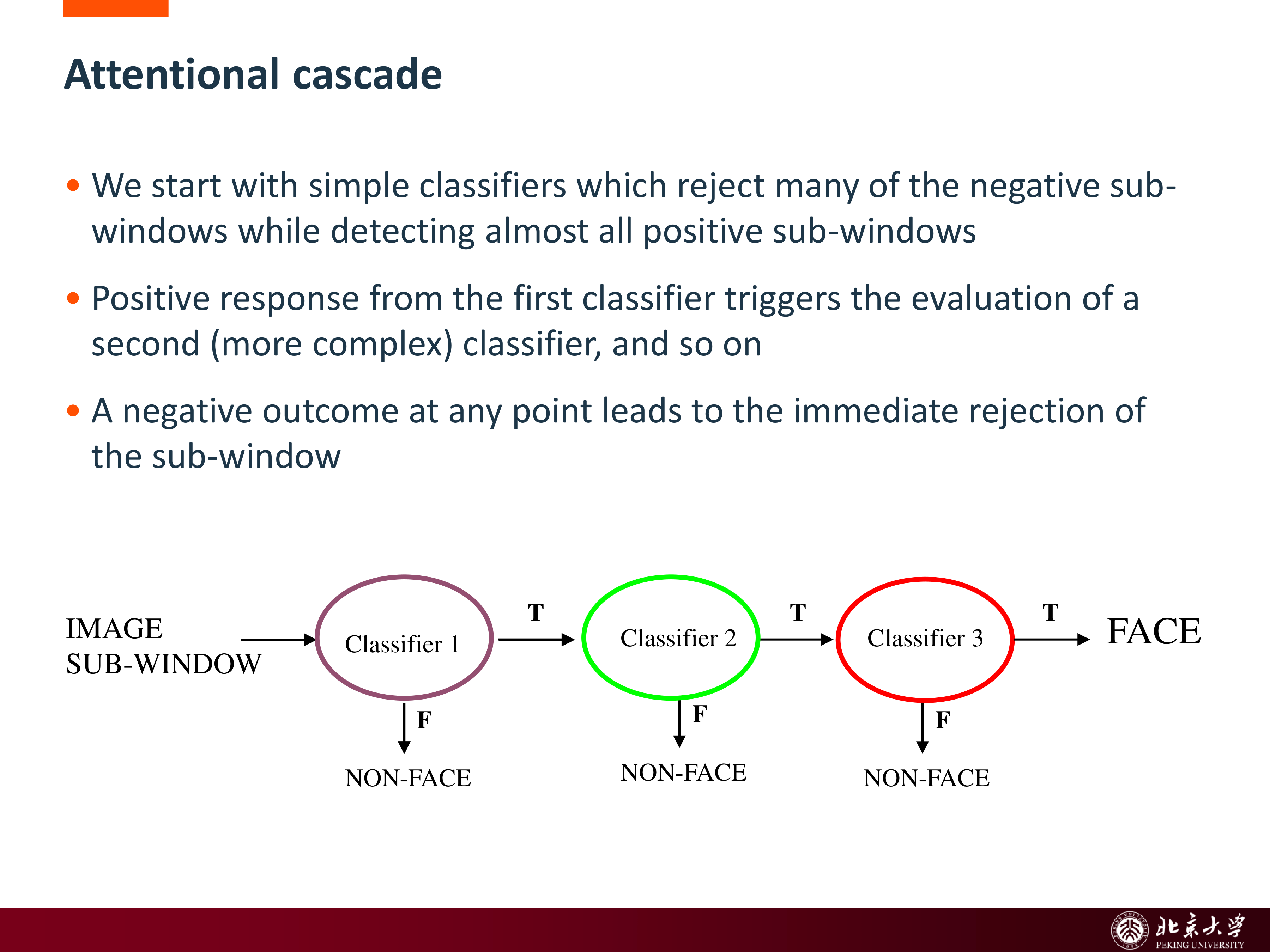 Attentional cascade
