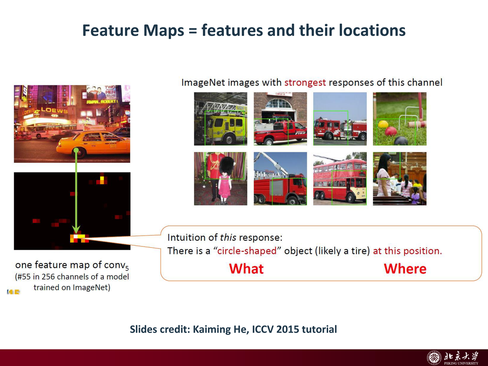 Feature maps = features + locations