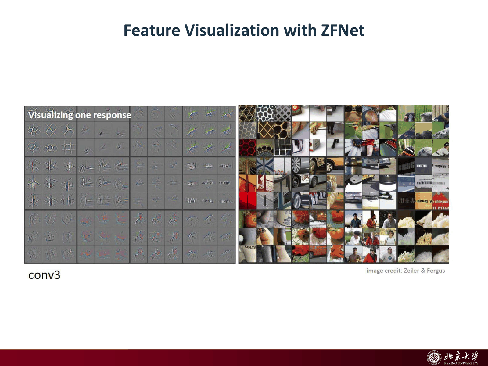 Feature visualization with ZFNet
