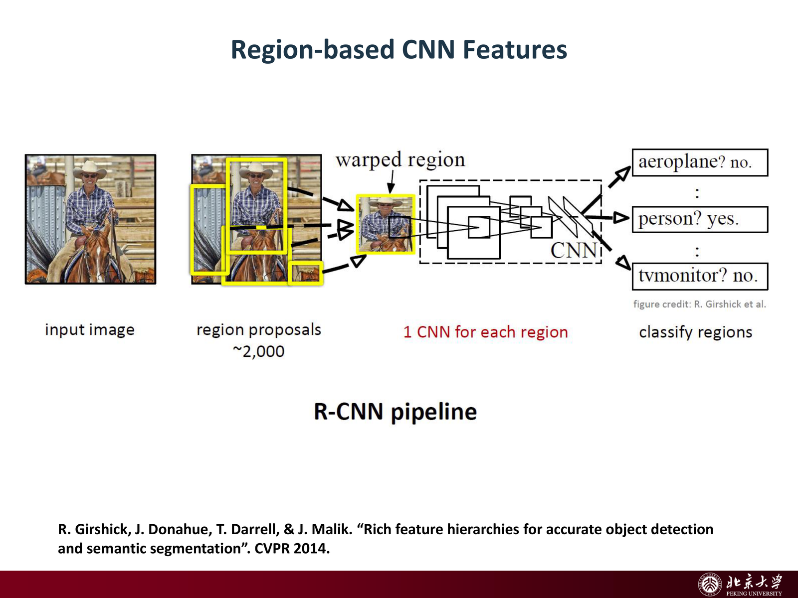 R-CNN paper