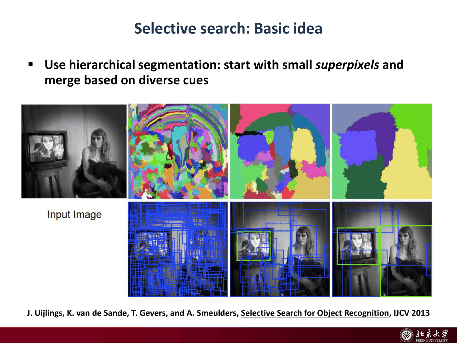 Selective search idea
