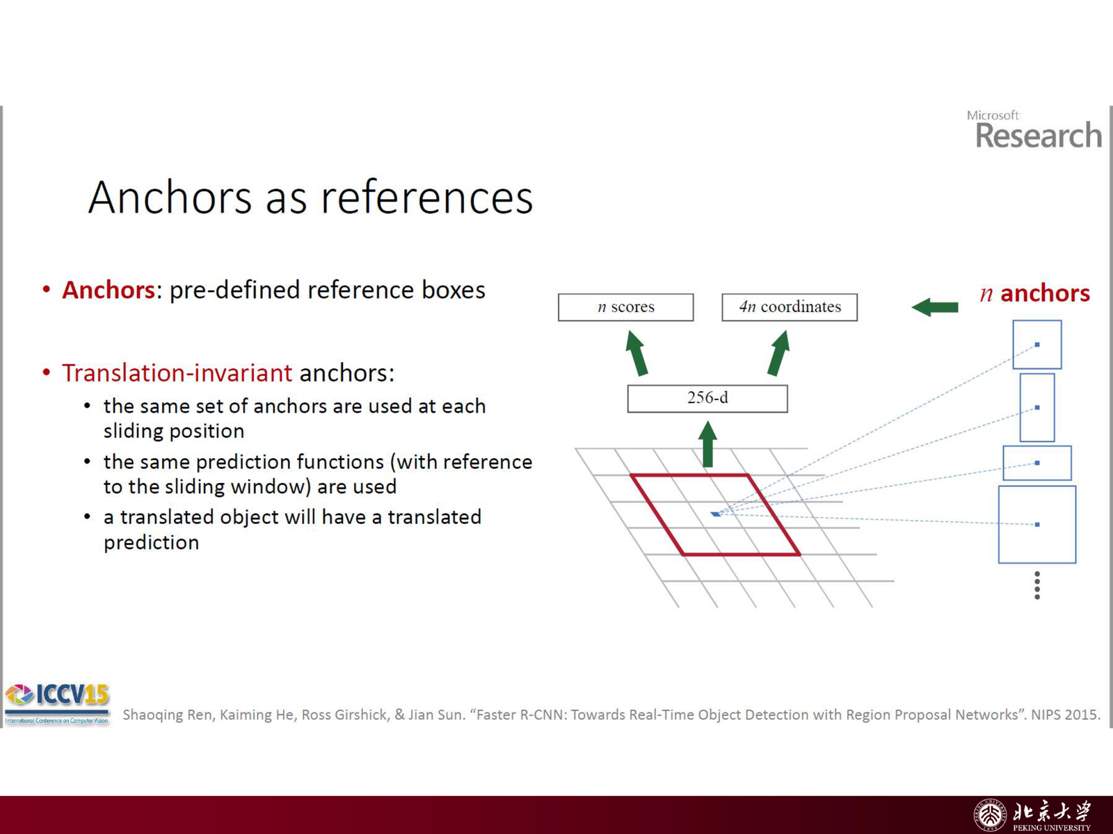 Anchor box details