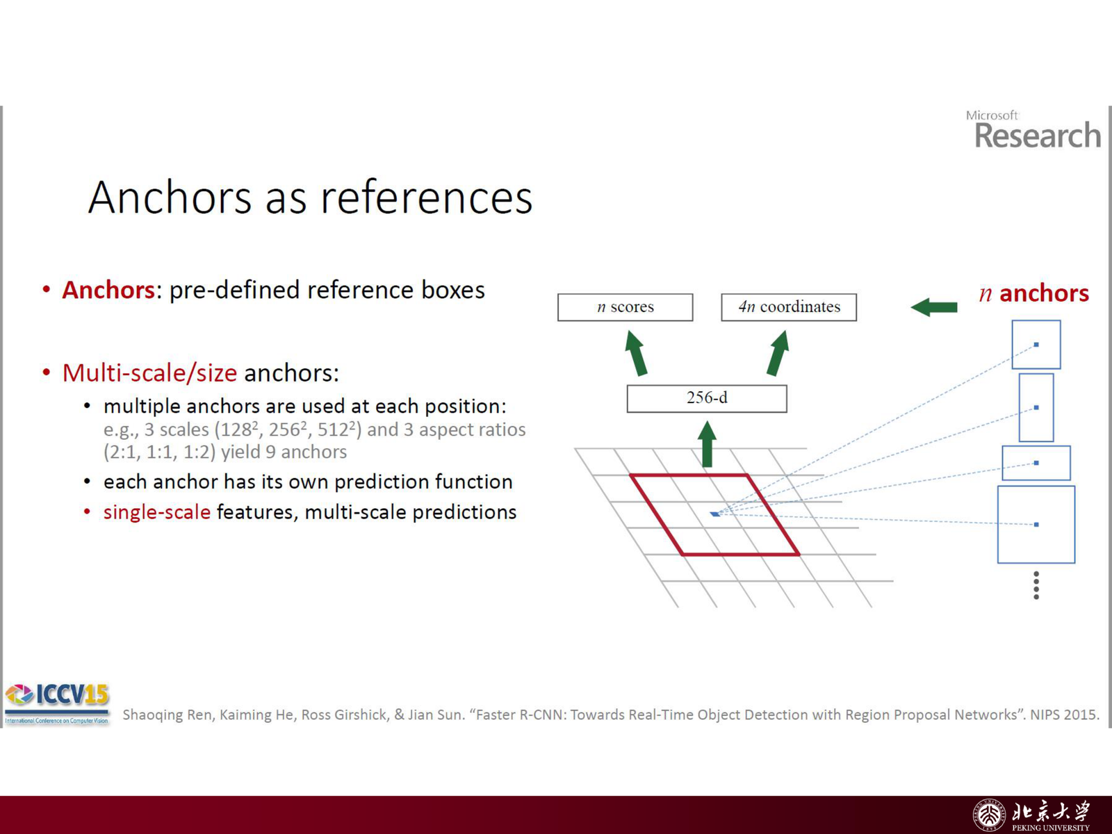RPN outputs