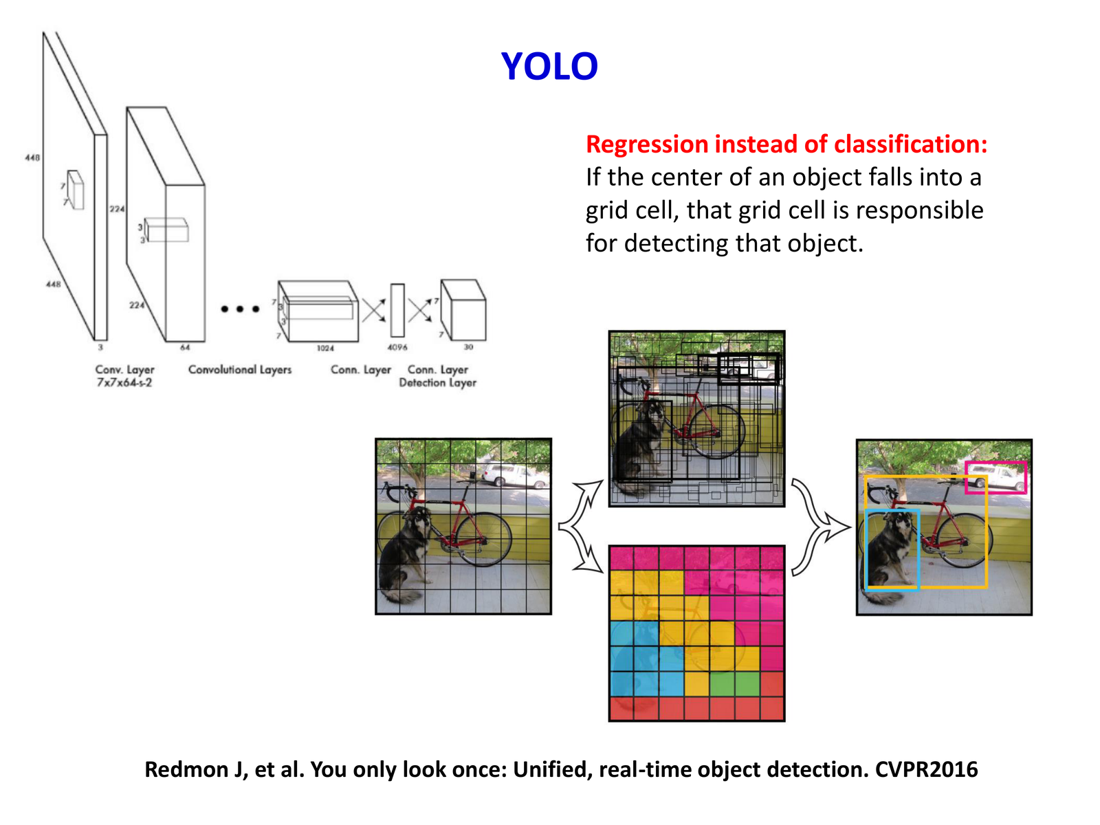 YOLO idea