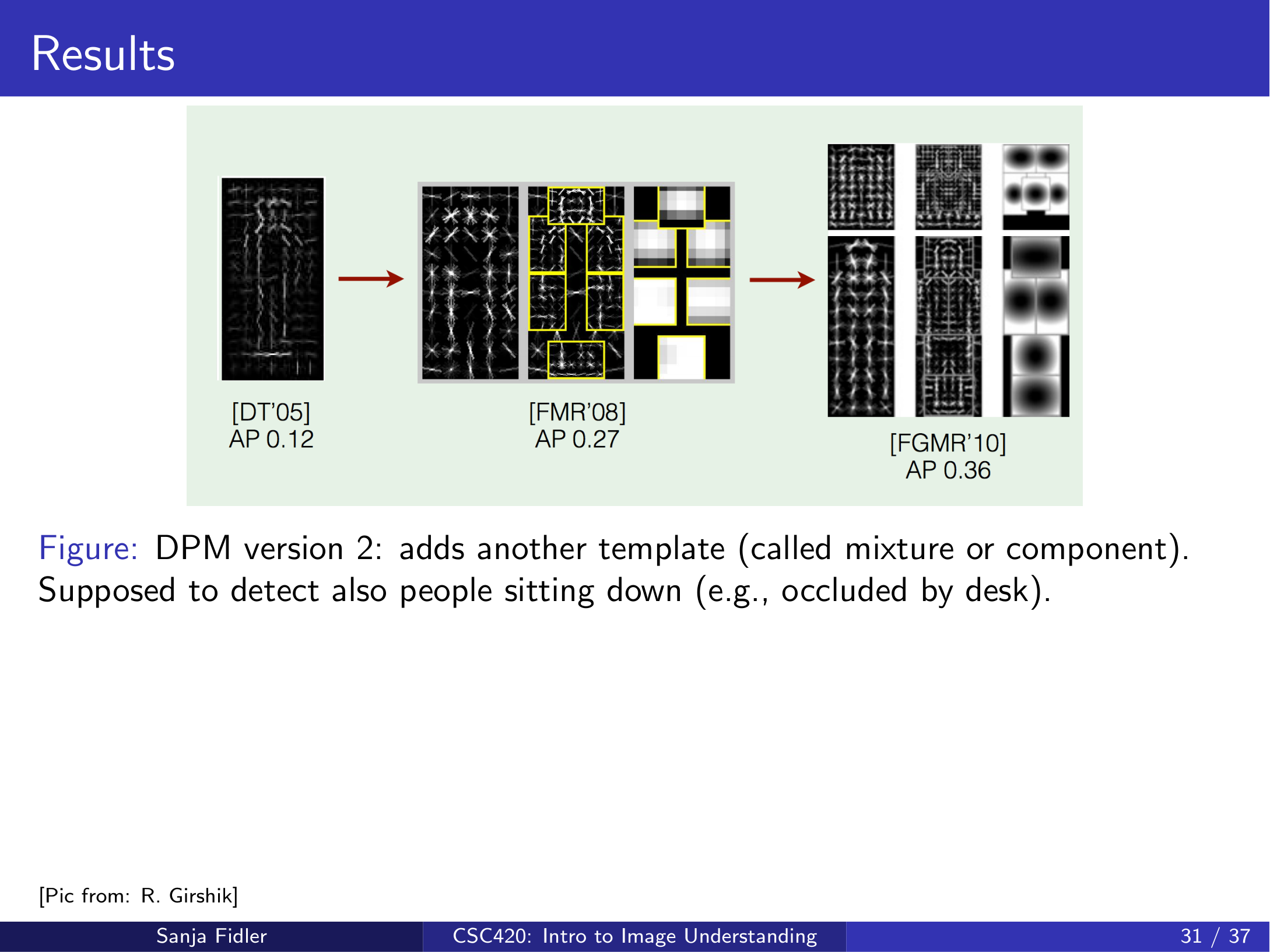 DPM versions