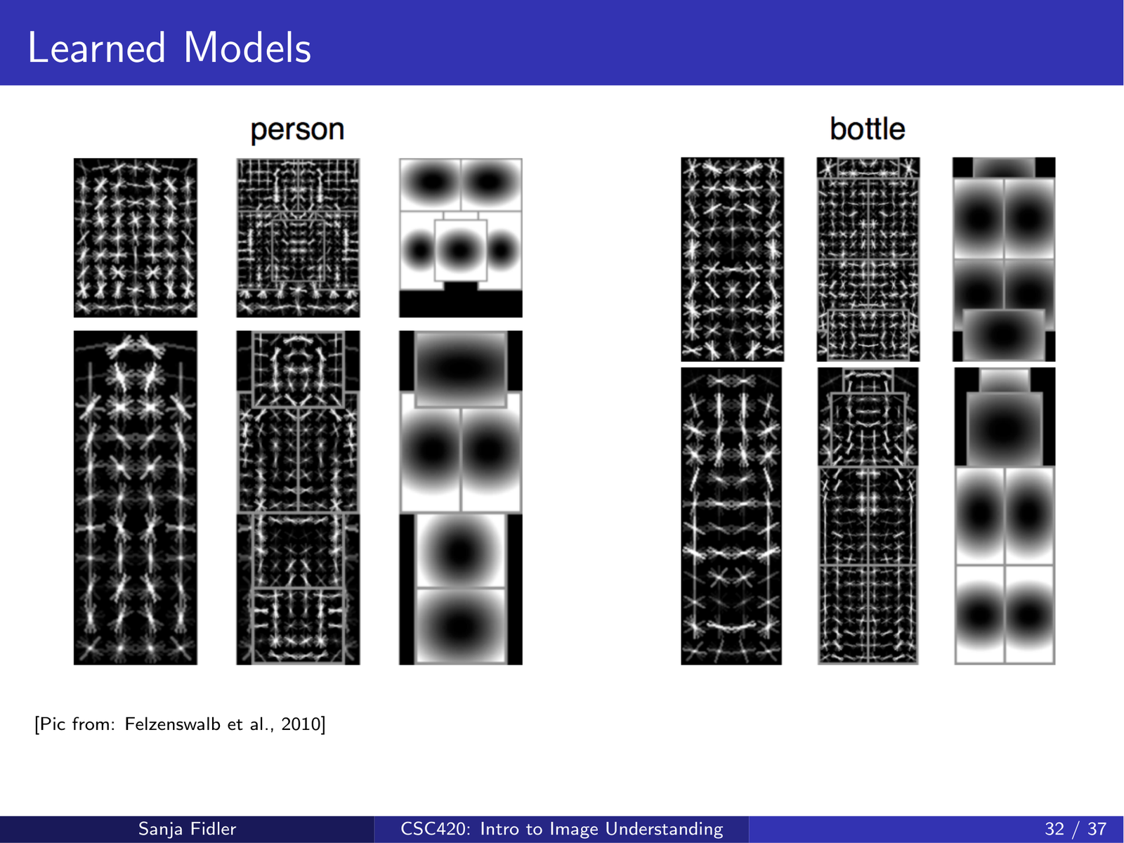 Learned models and results