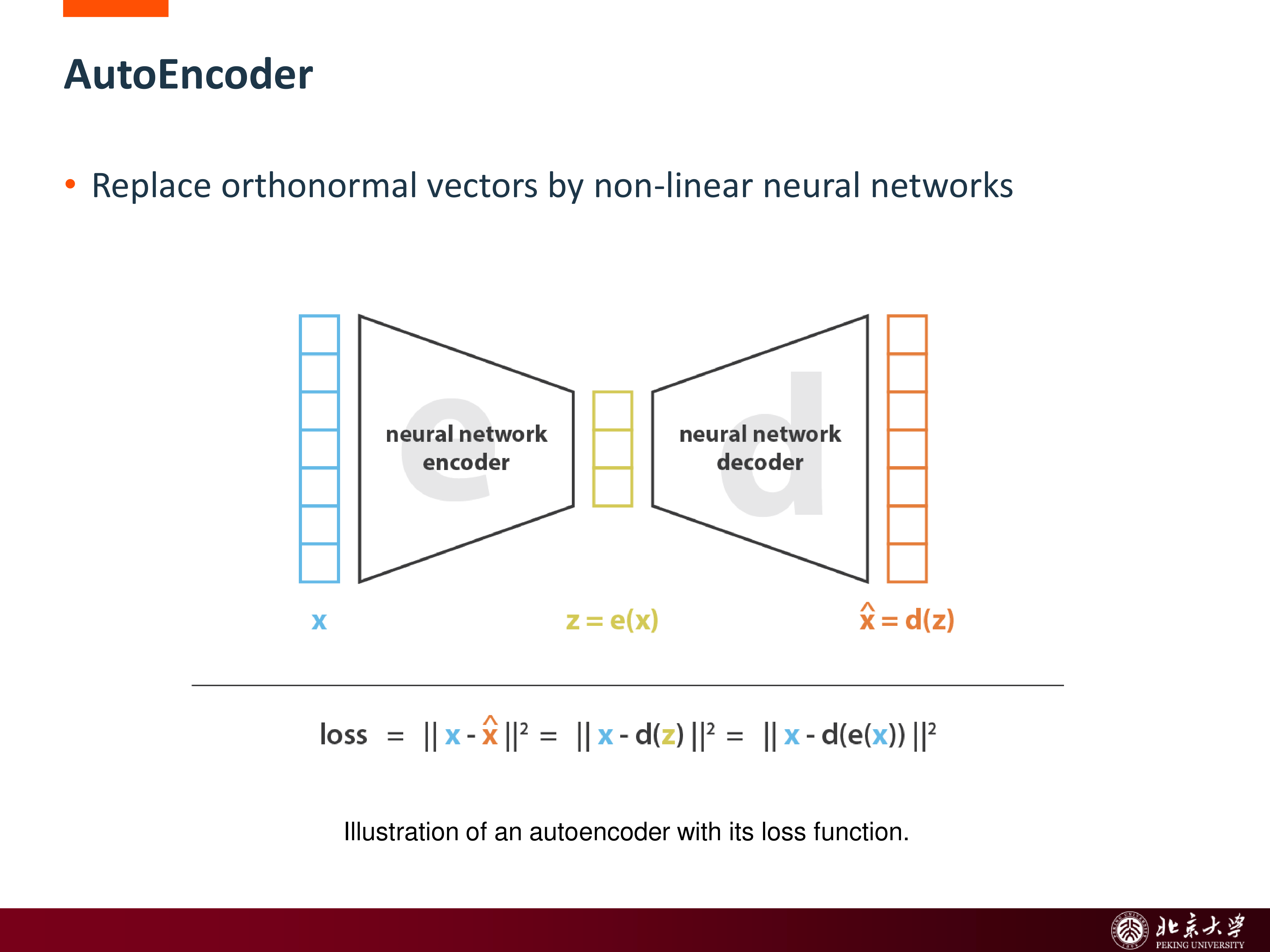 AutoEncoder 与 VAE 的过渡