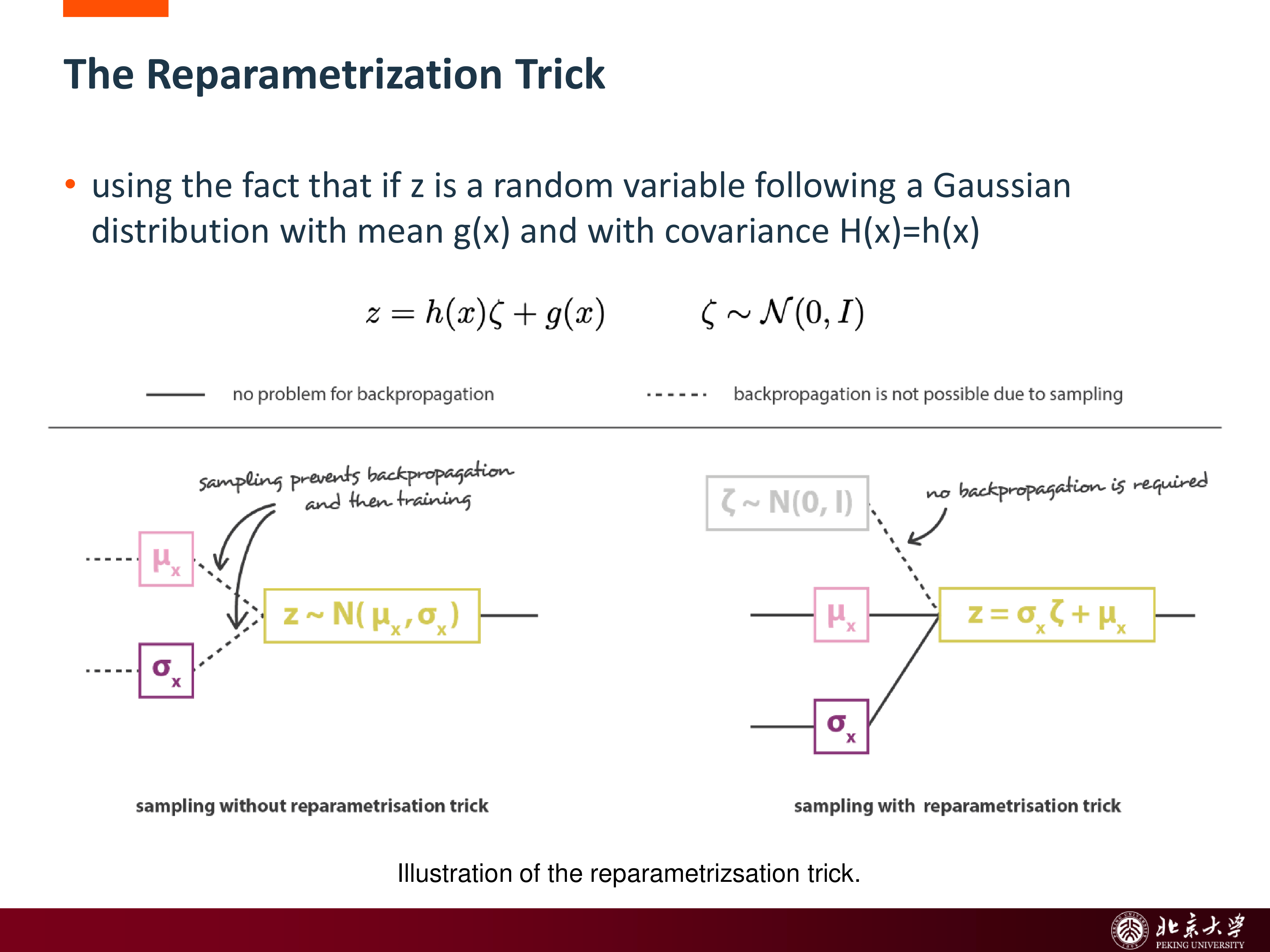 Reparameterization Trick