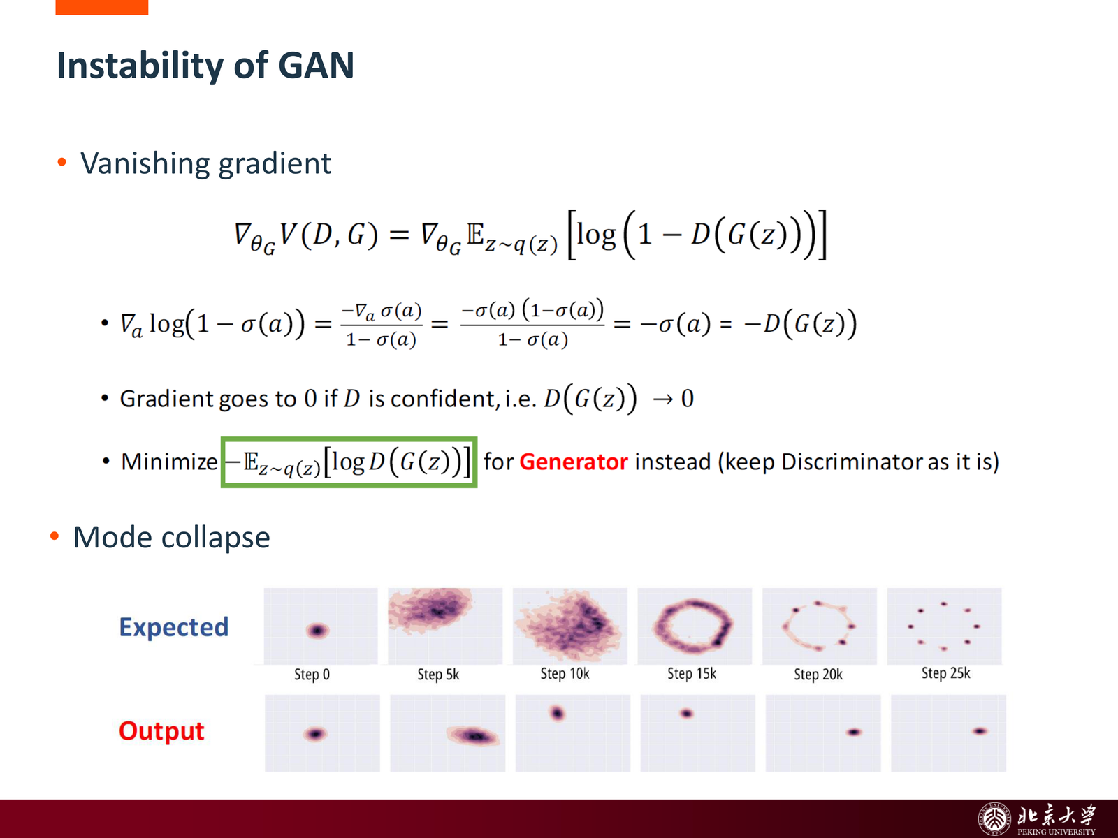 Instability of GAN