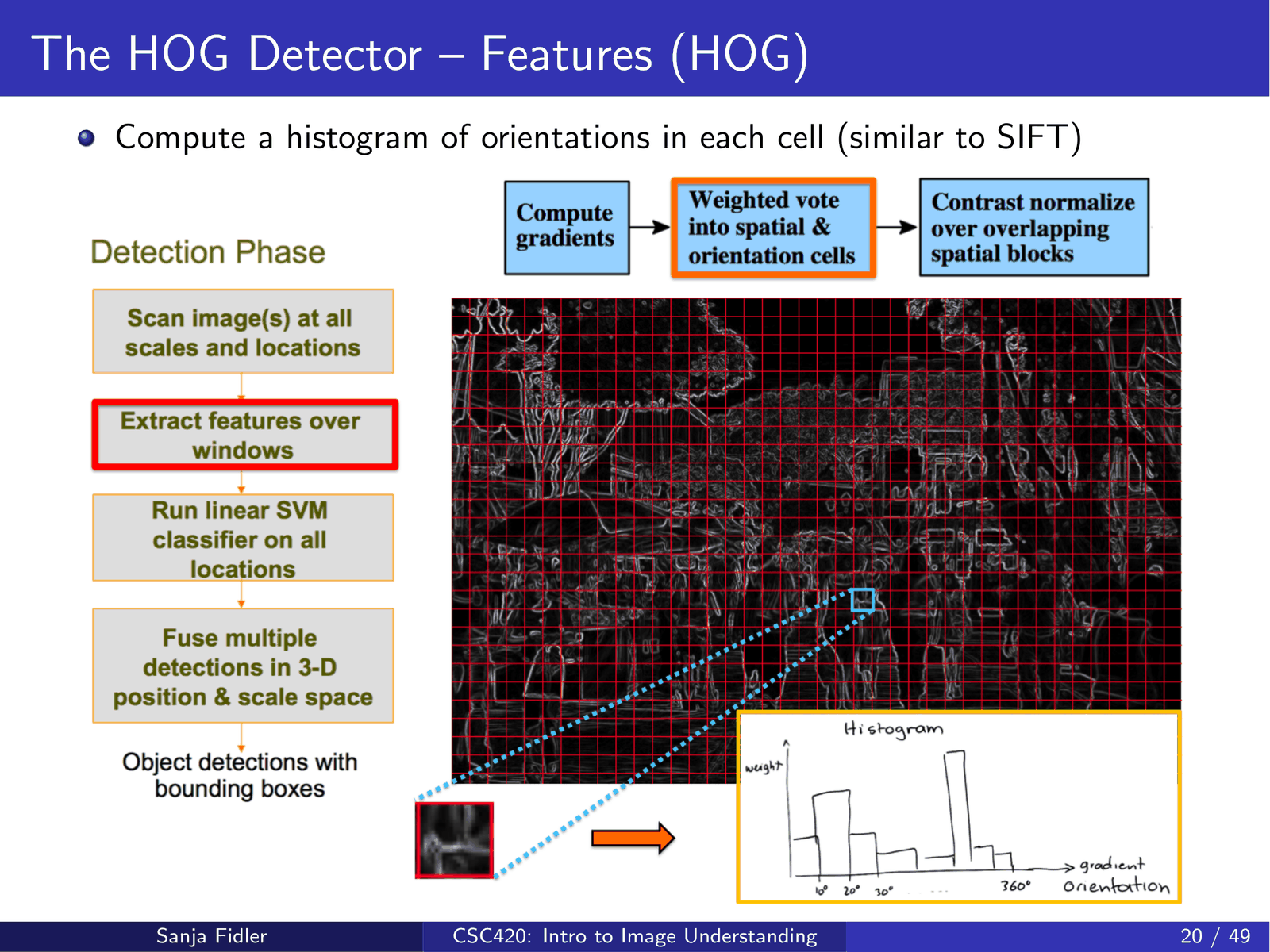 Histogram of orientations per cell