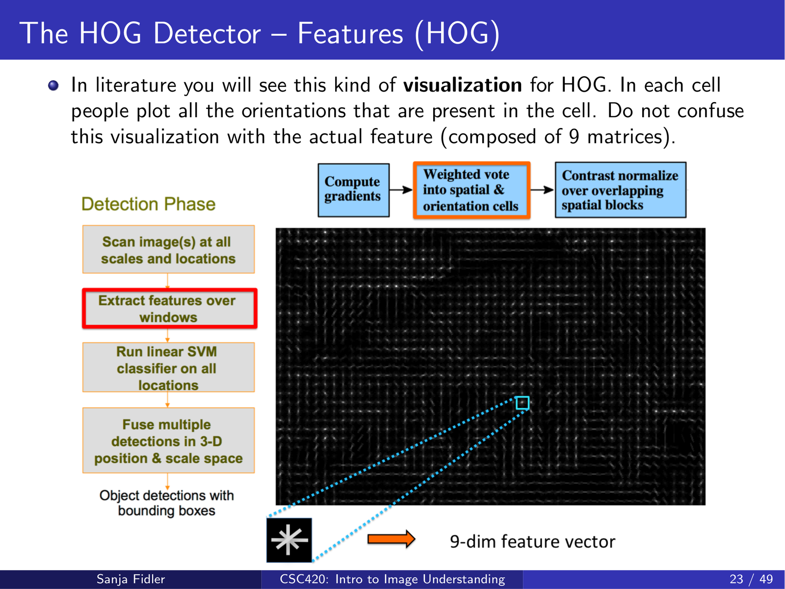 HOG visualization