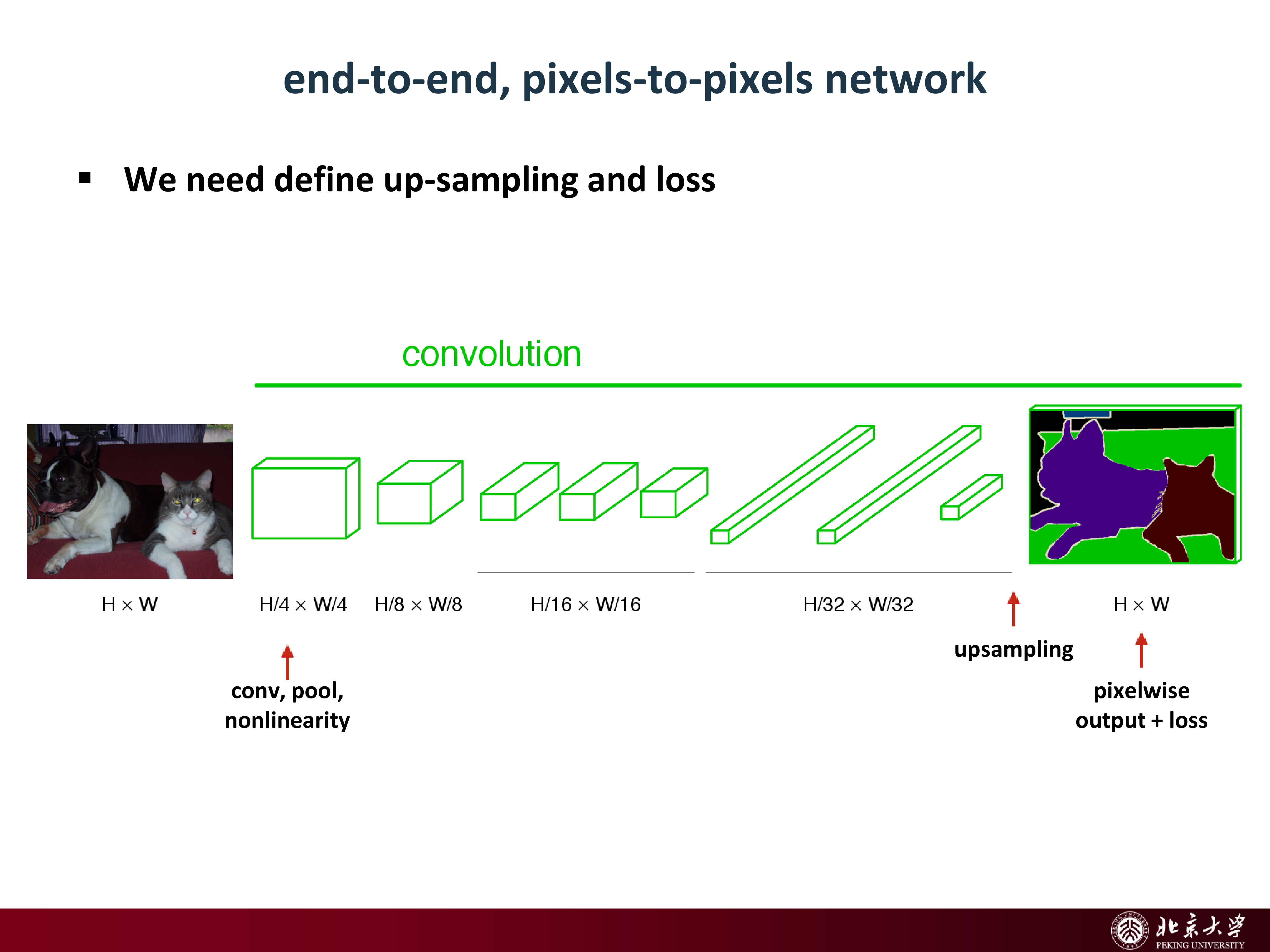 pixels-to-pixels 网络结构