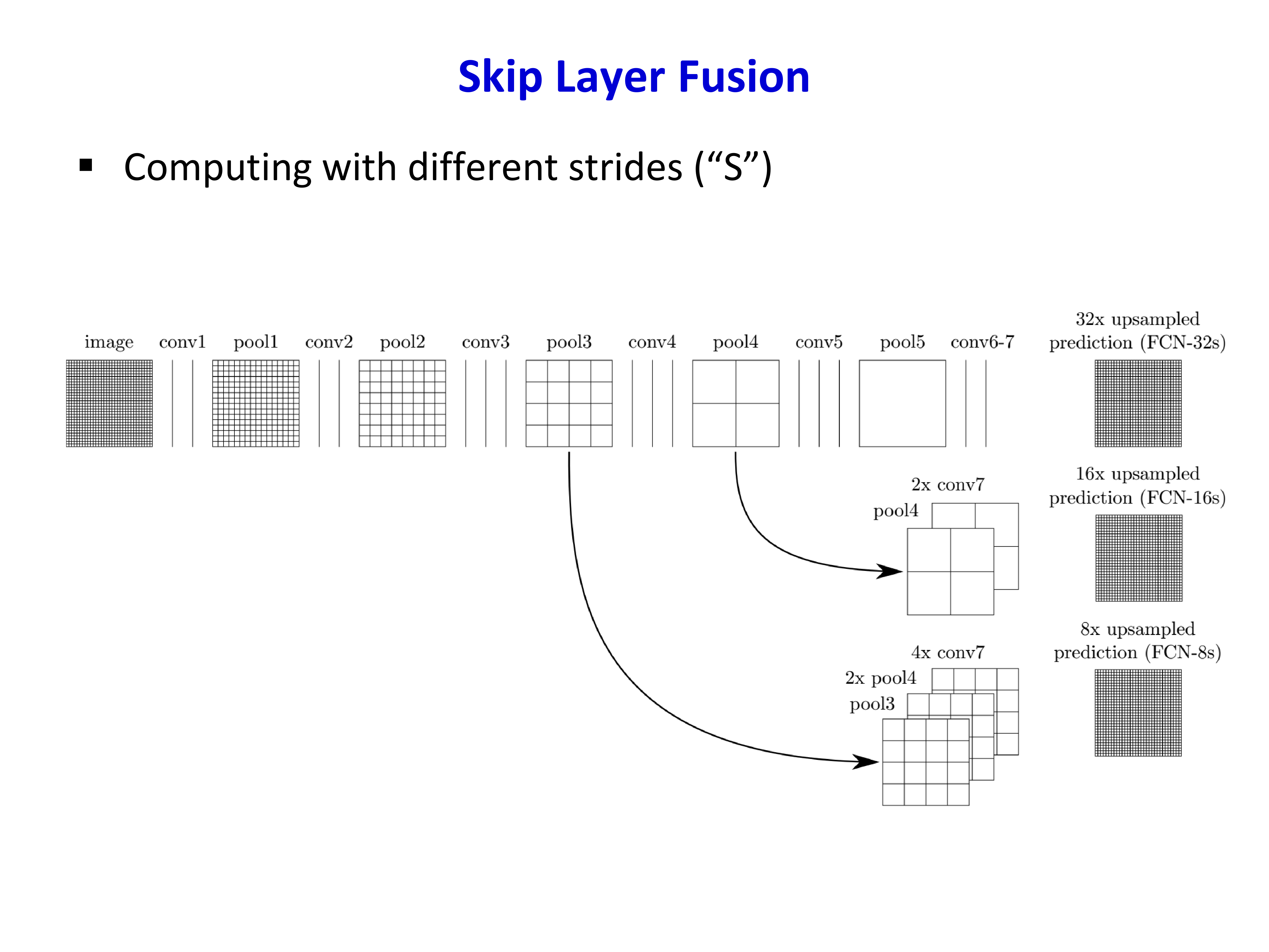 Skip Layer Fusion