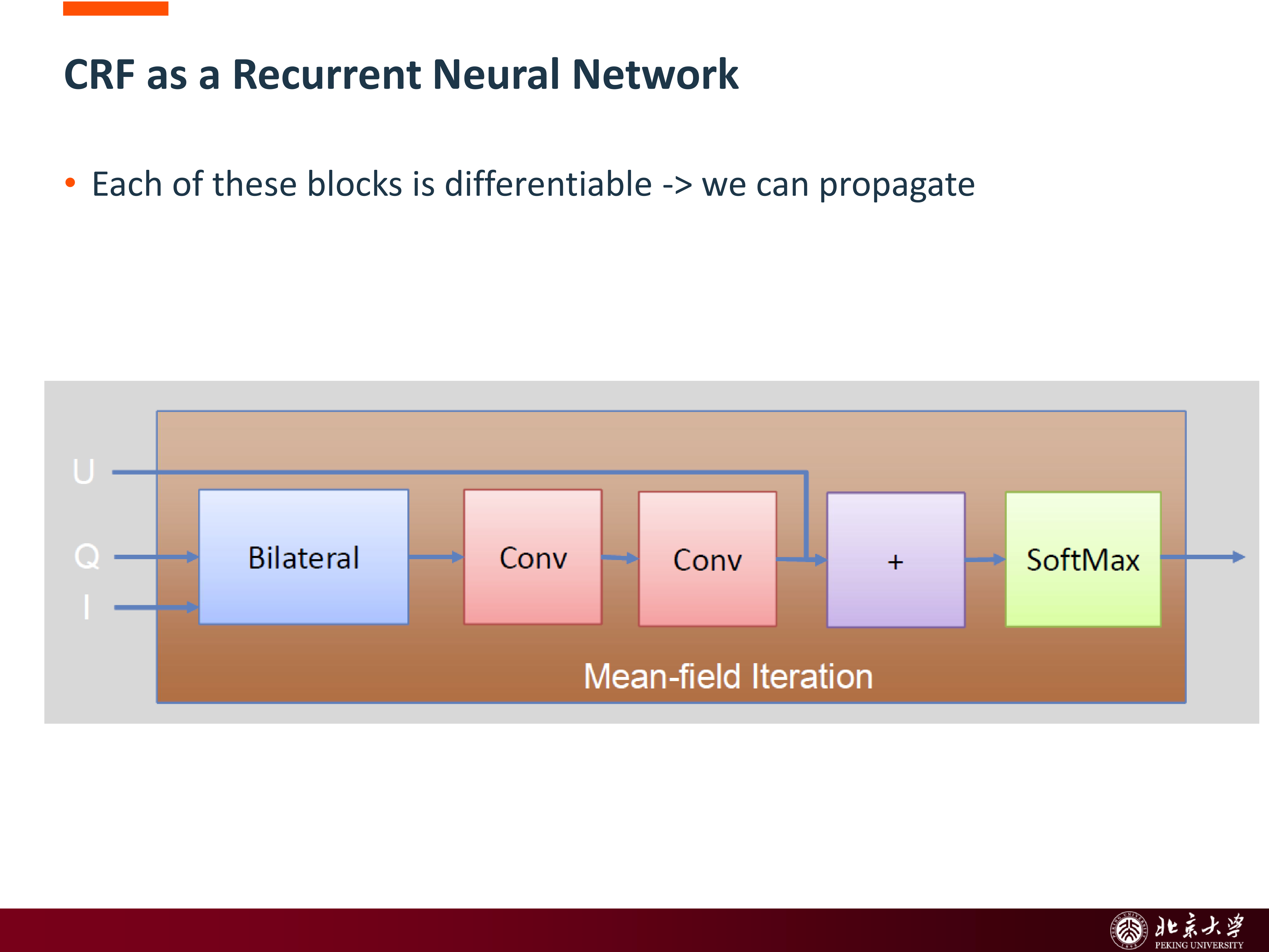CRF-as-RNN 的 mean-field block