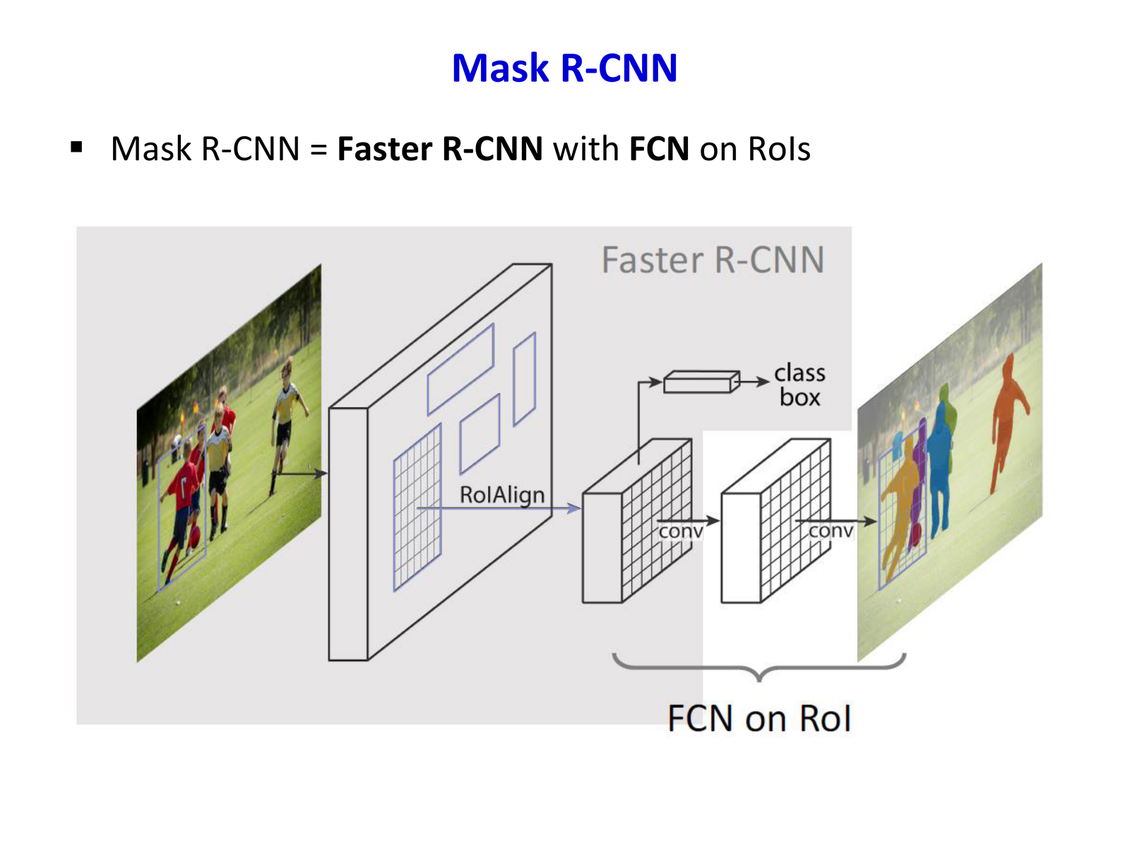Mask R-CNN 结构概览
