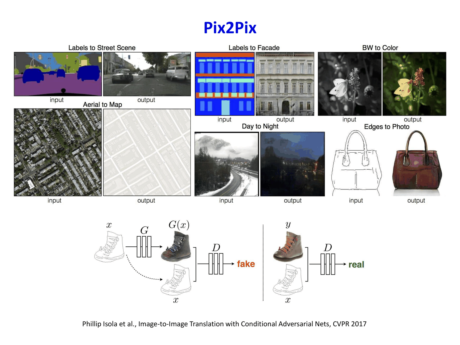 Pix2Pix：paired image-to-image translation