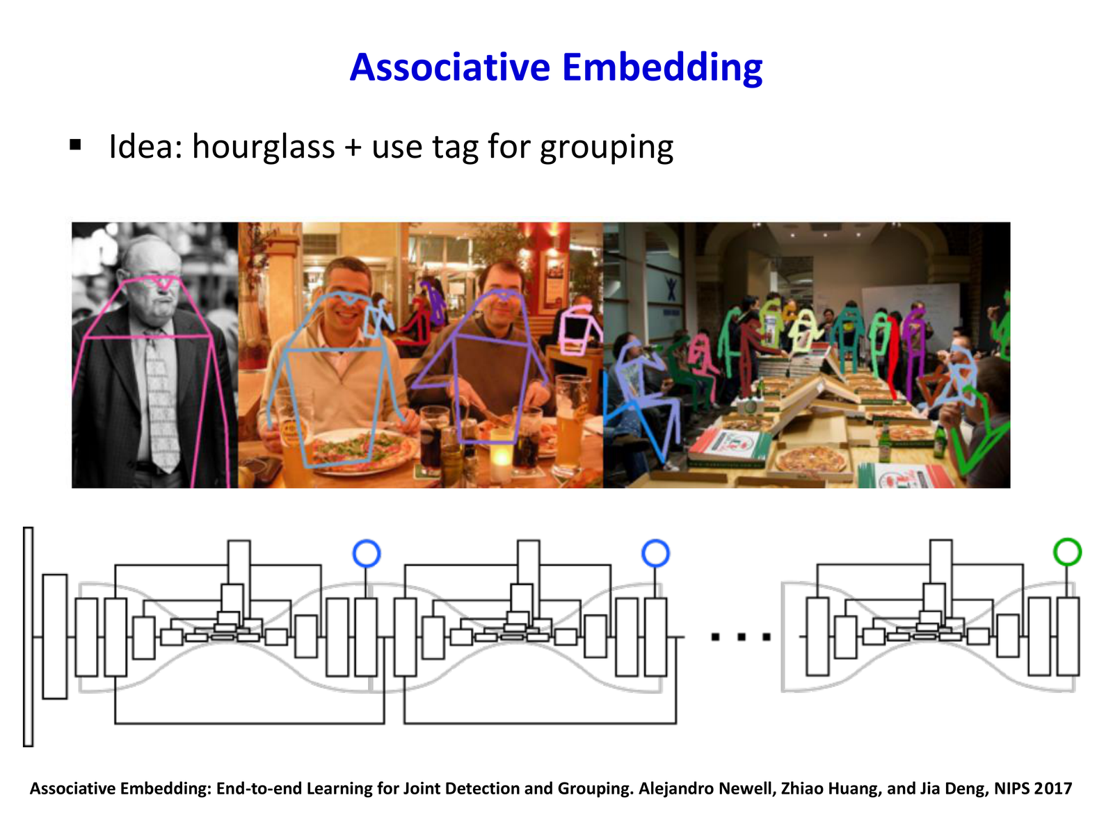 Associative Embedding