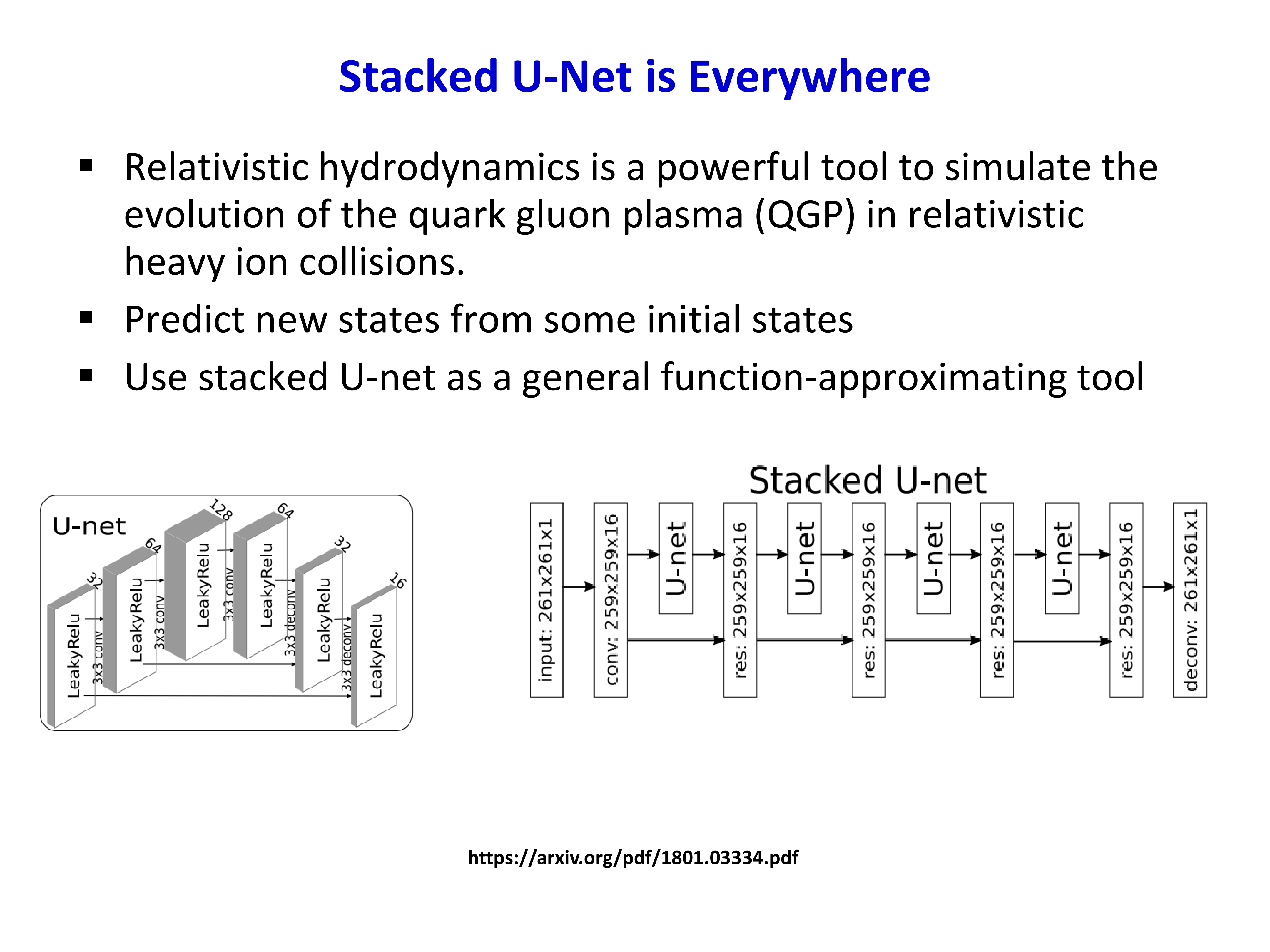 Stacked U-Net is Everywhere