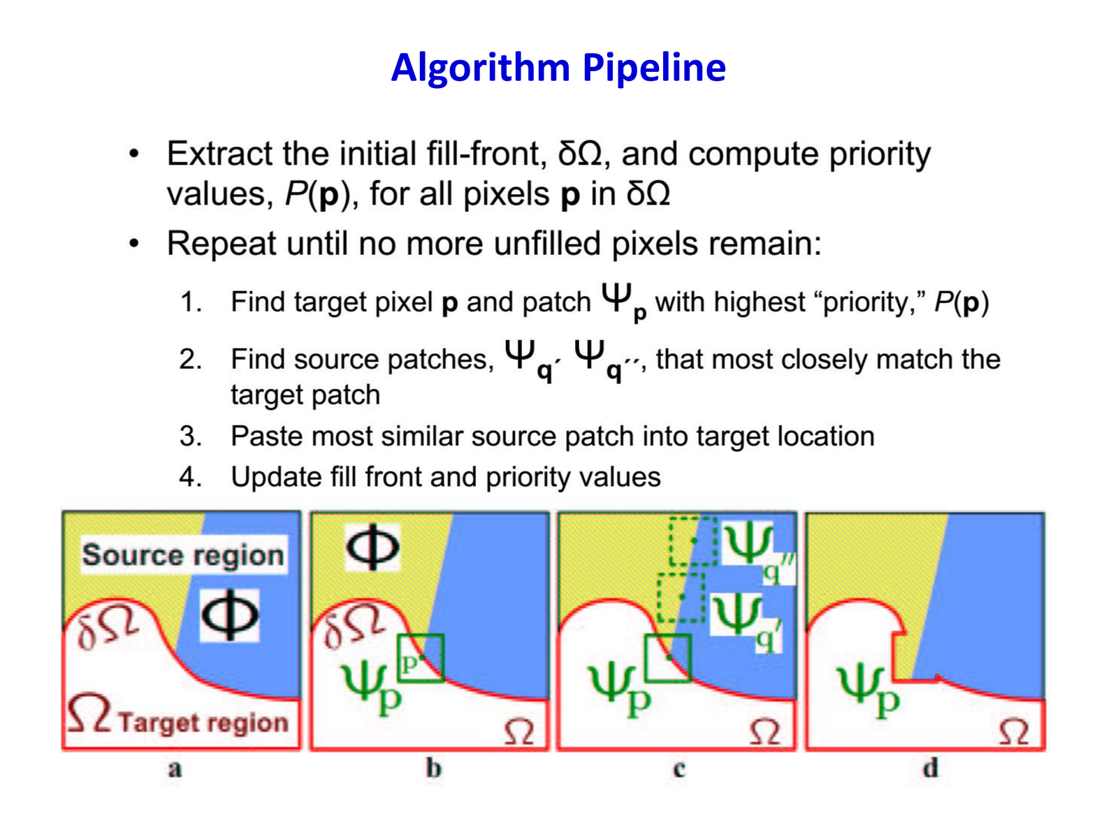 Algorithm pipeline